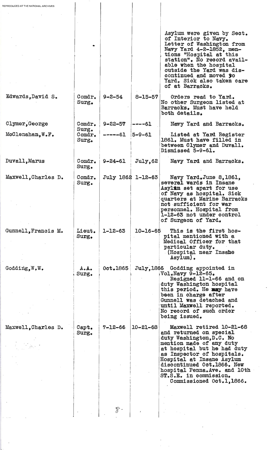Roster of Commanding Officers of the Naval Hospital, Washington, DC, Page 8