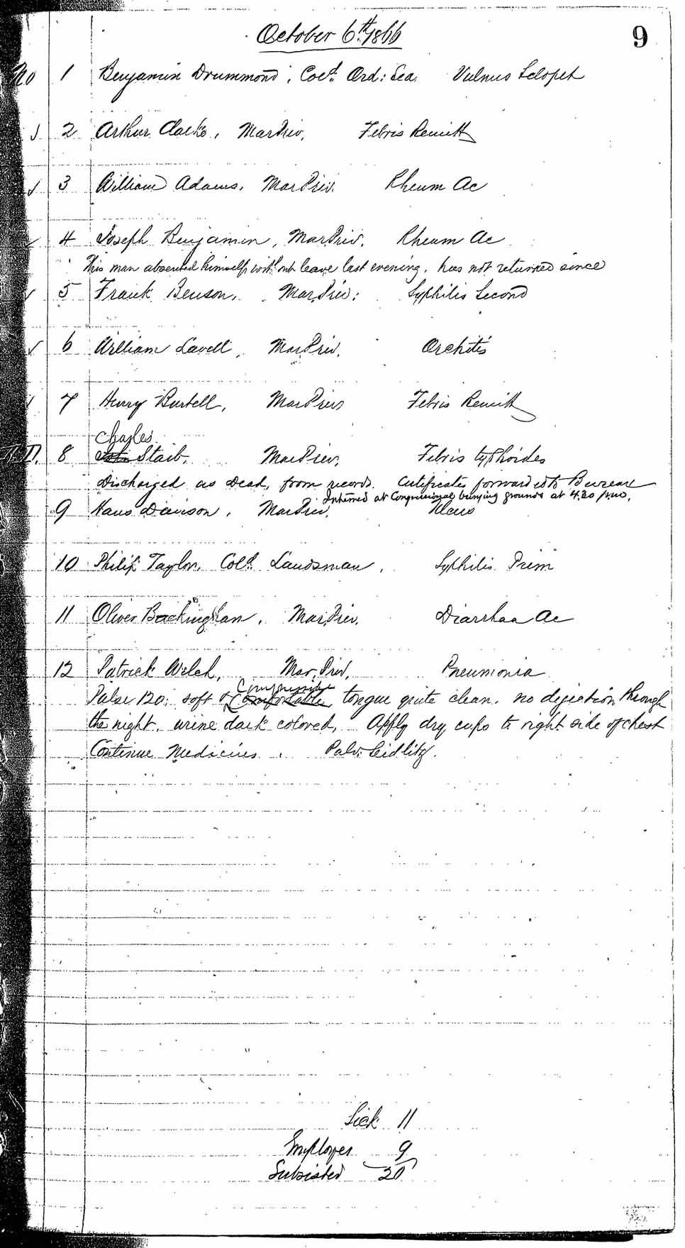 Patients in the Naval Hospital, Washington DC, on October 6, 1866, page 1 of 1, in the Medical Journal, October 1, 1866 to March 20, 1867