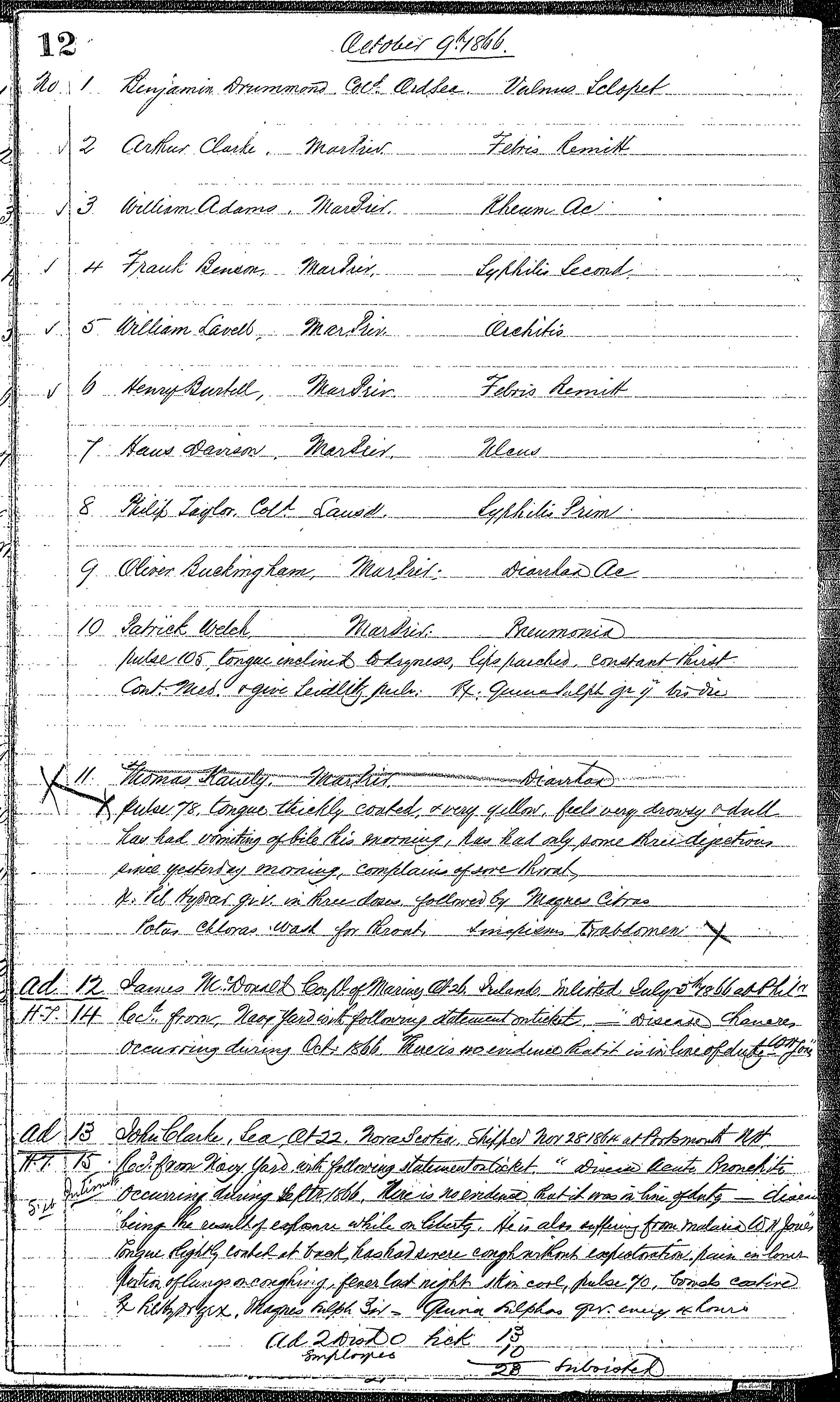 Patients in the Naval Hospital, Washington DC, on October 9, 1866, page 1 of 1, in the Medical Journal, October 1, 1866 to March 20, 1867