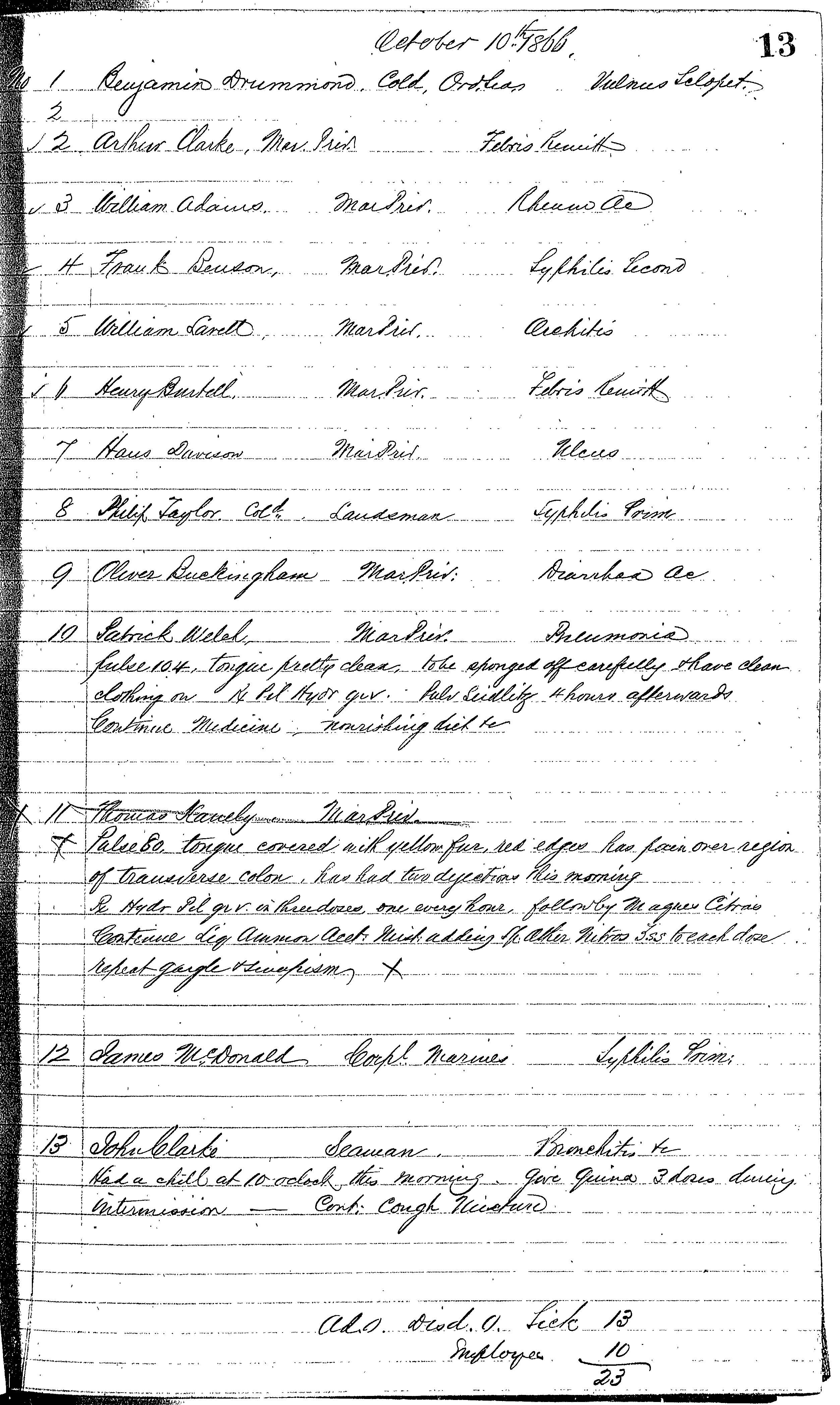 Patients in the Naval Hospital, Washington DC, on October 10, 1866, page 1 of 1, in the Medical Journal, October 1, 1866 to March 20, 1867