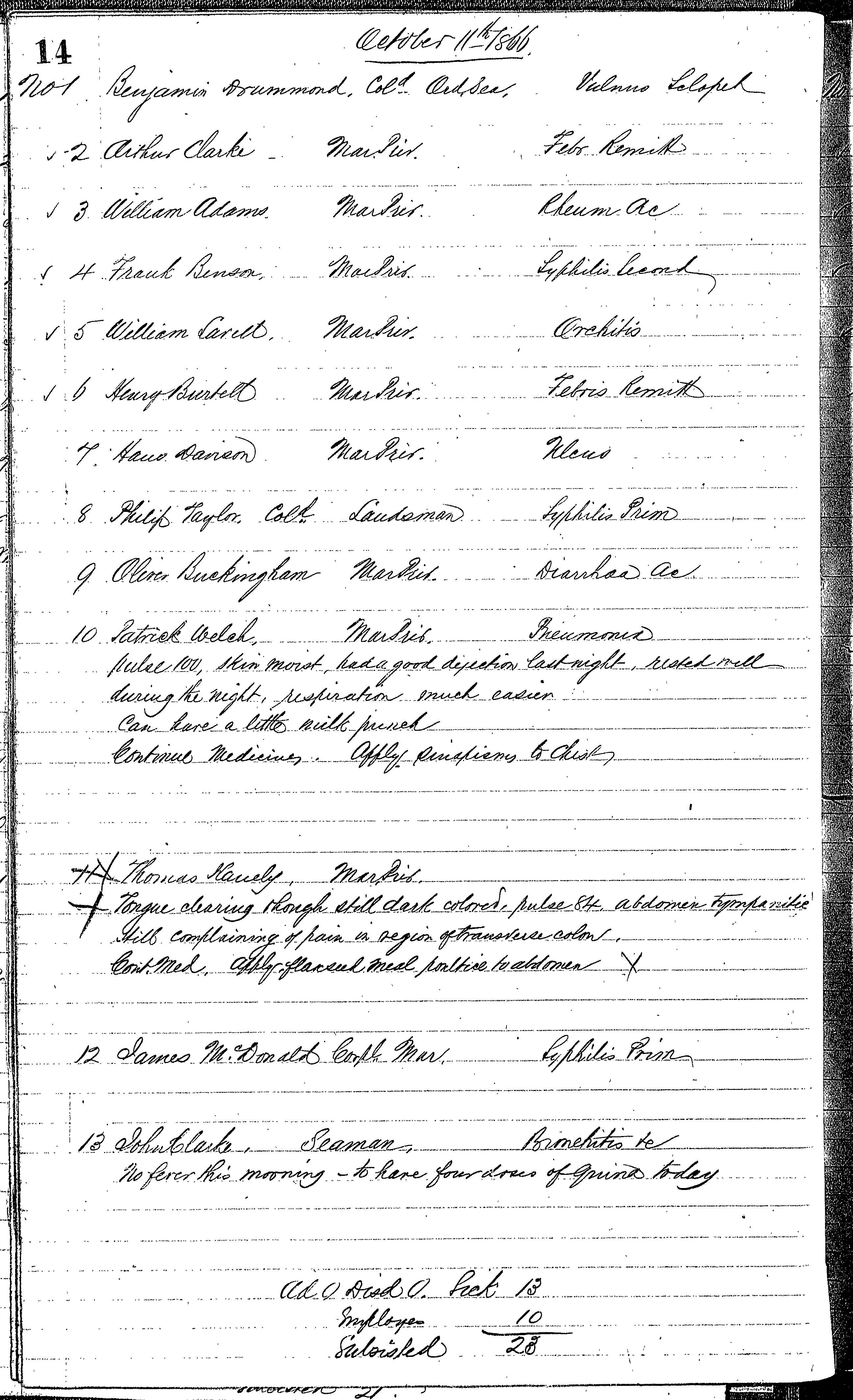 Patients in the Naval Hospital, Washington DC, on October 11, 1866, page 1 of 1, in the Medical Journal, October 1, 1866 to March 20, 1867