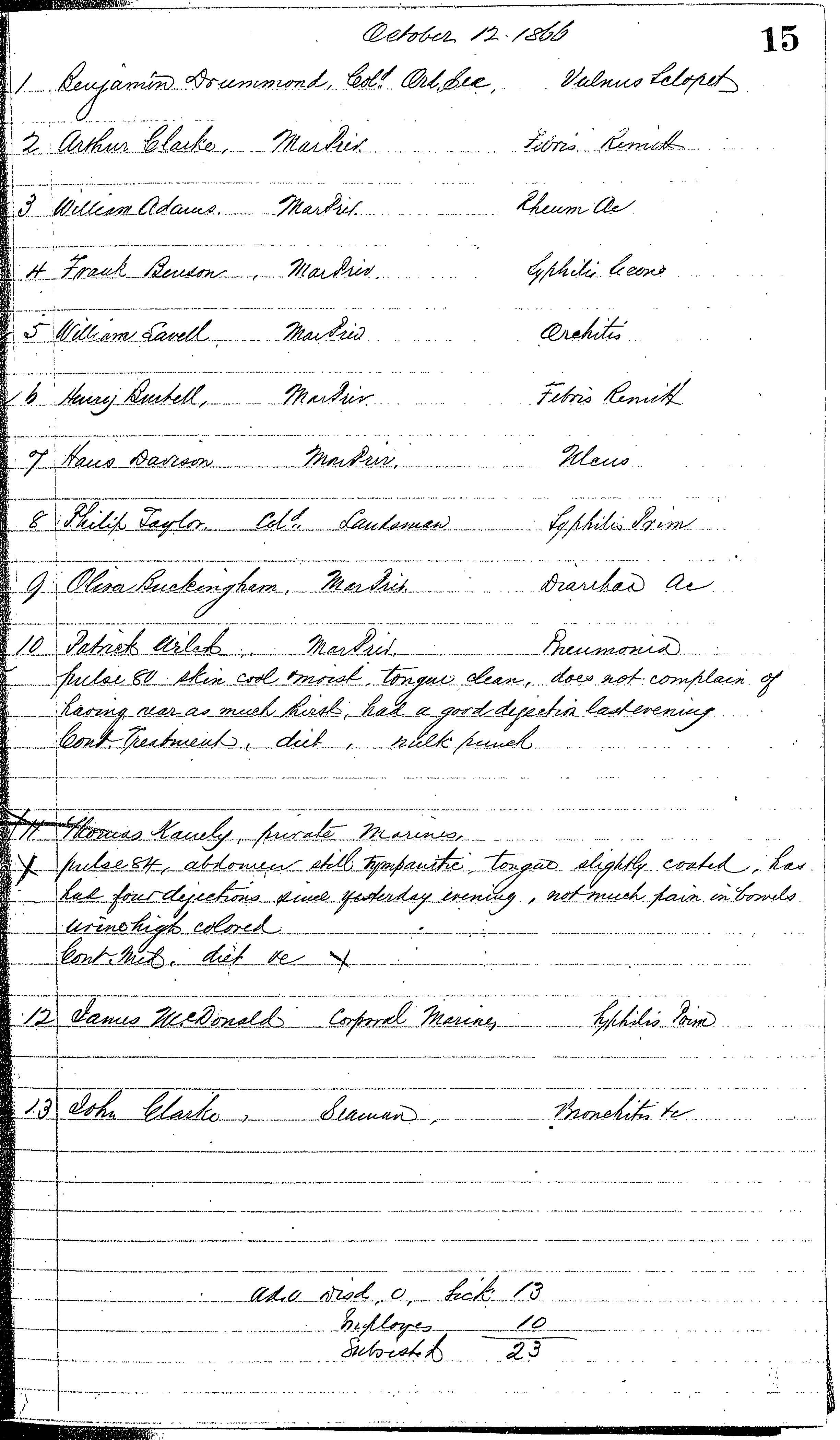 Patients in the Naval Hospital, Washington DC, on October 12, 1866, page 1 of 1, in the Medical Journal, October 1, 1866 to March 20, 1867