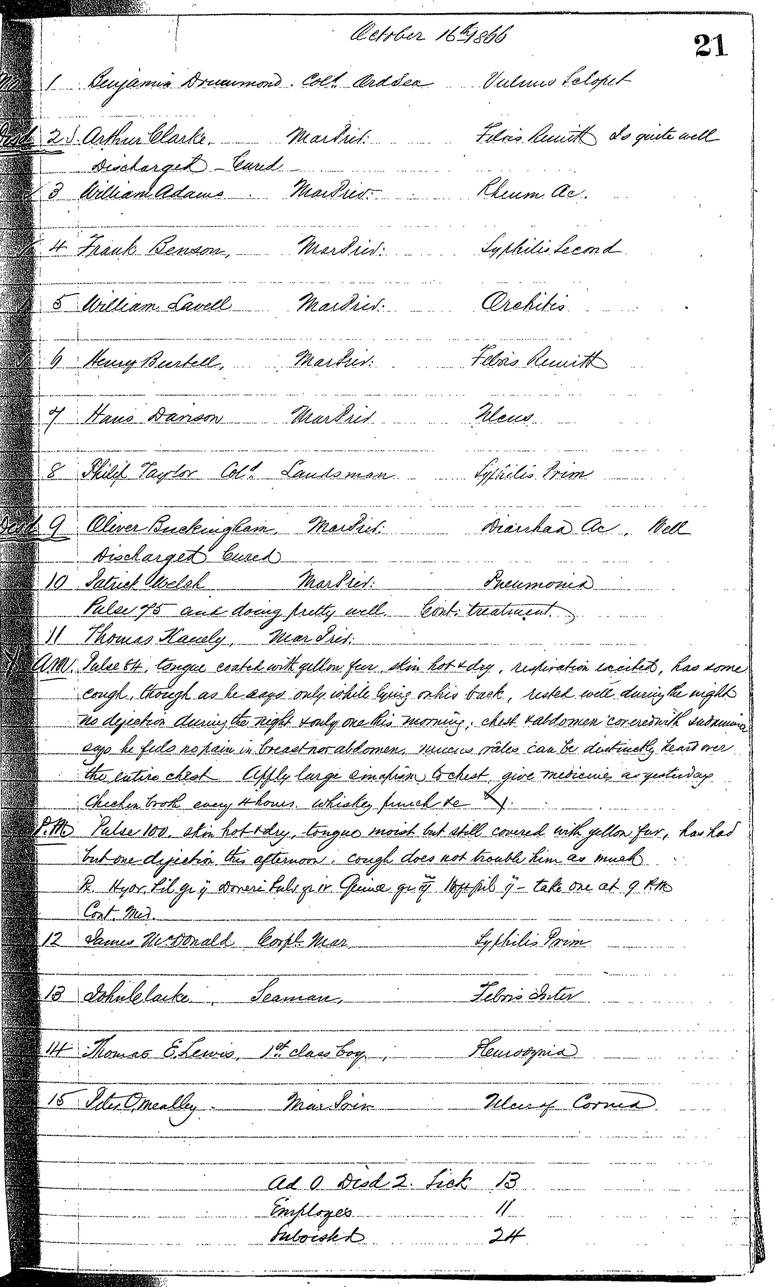 Patients in the Naval Hospital, Washington DC, on October 16, 1866, page 1 of 1, in the Medical Journal, October 1, 1866 to March 20, 1867