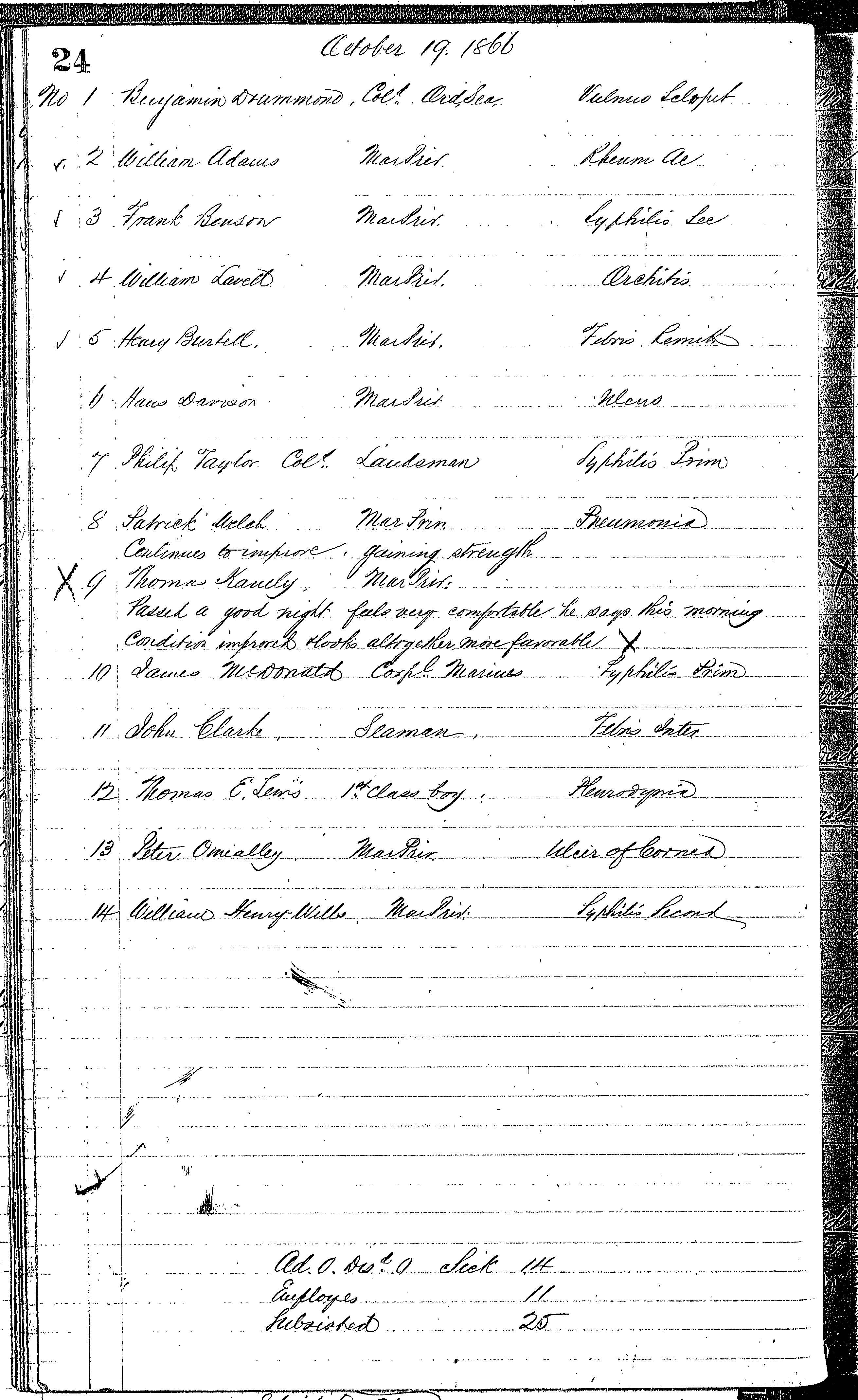 Patients in the Naval Hospital, Washington DC, on October 19, 1866, page 1 of 1, in the Medical Journal, October 1, 1866 to March 20, 1867