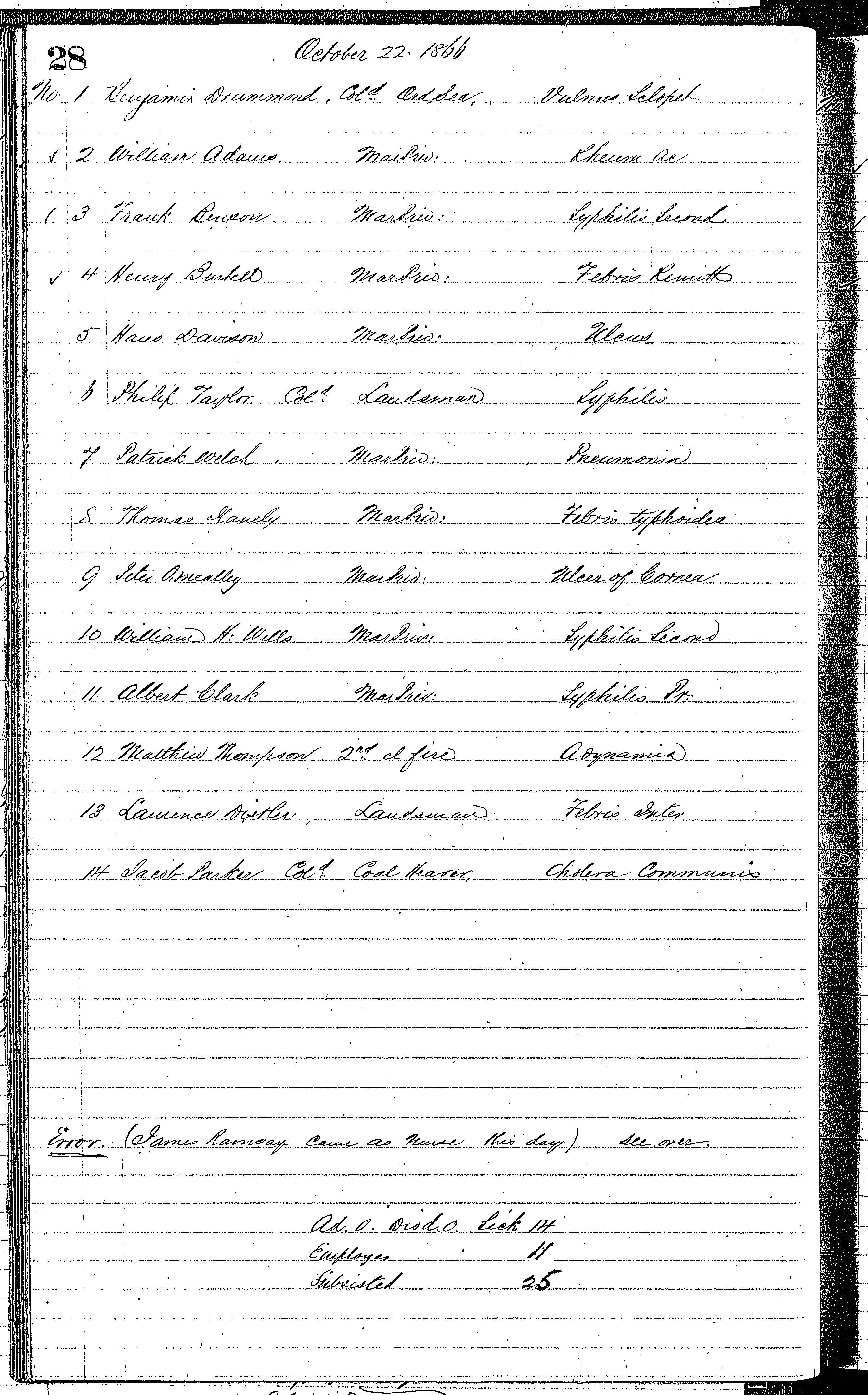 Patients in the Naval Hospital, Washington DC, on October 22, 1866, page 1 of 1, in the Medical Journal, October 1, 1866 to March 20, 1867