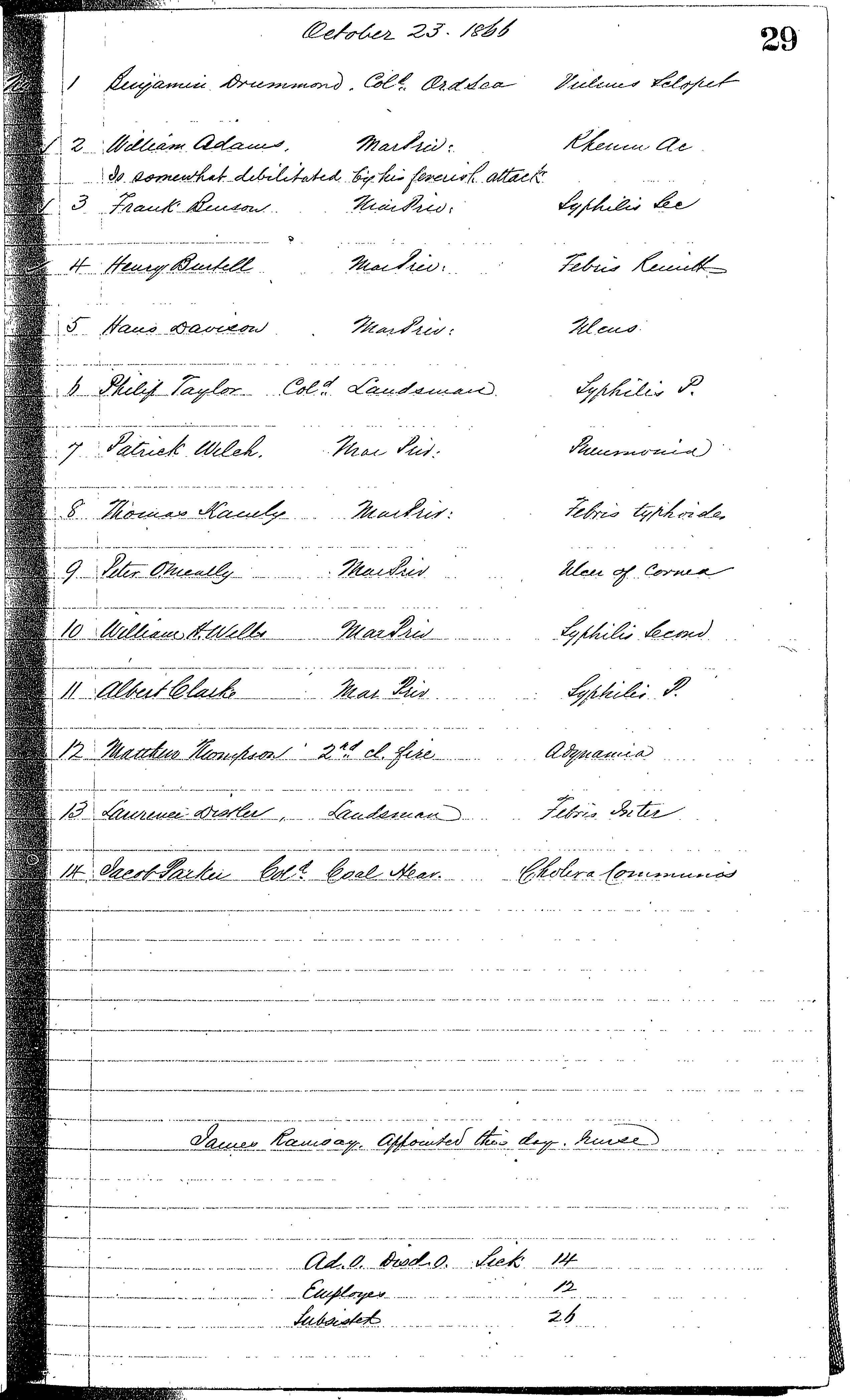 Patients in the Naval Hospital, Washington DC, on October 23, 1866, page 1 of 1, in the Medical Journal, October 1, 1866 to March 20, 1867