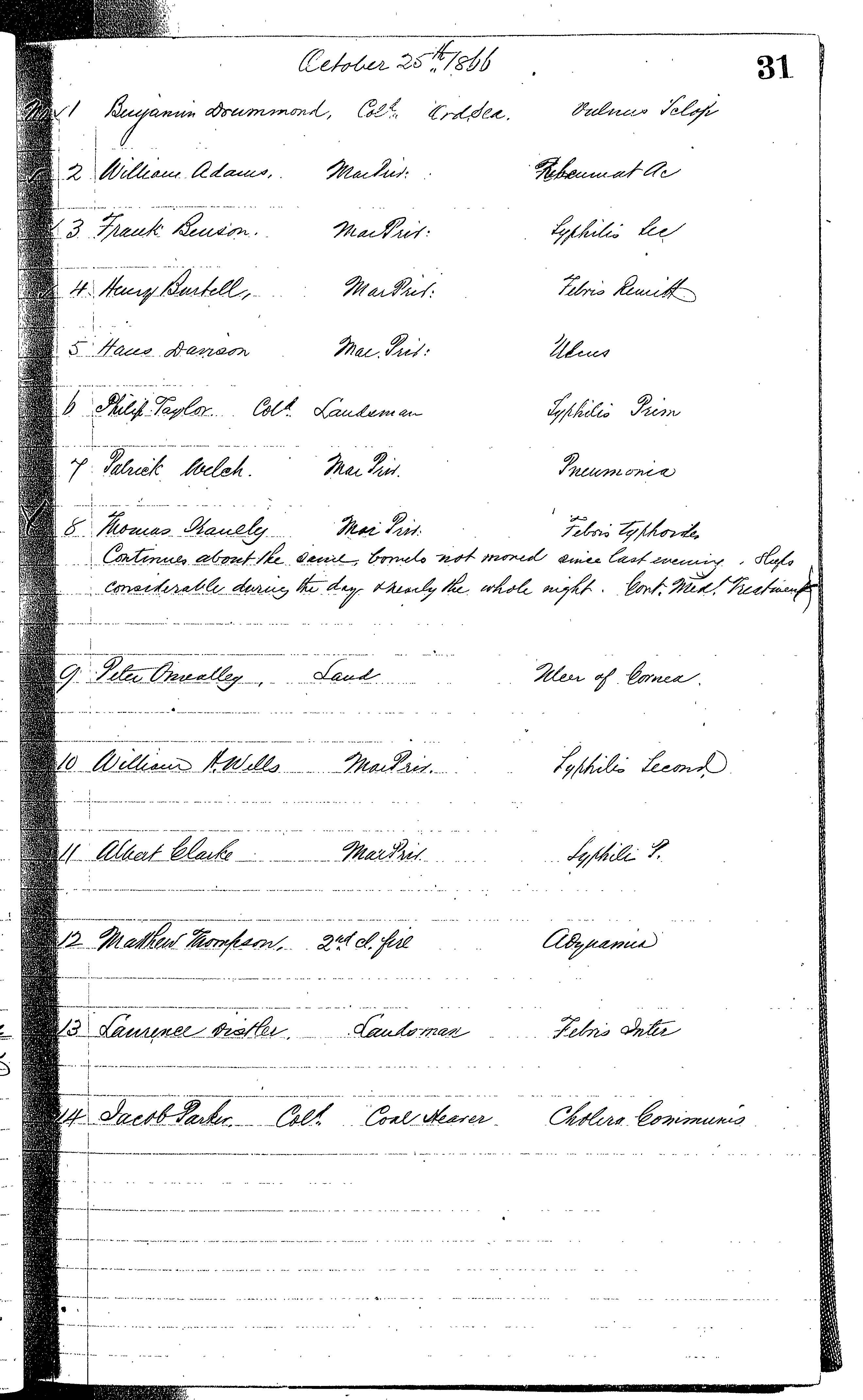 Patients in the Naval Hospital, Washington DC, on October 25, 1866, page 1 of 2, in the Medical Journal, October 1, 1866 to March 20, 1867