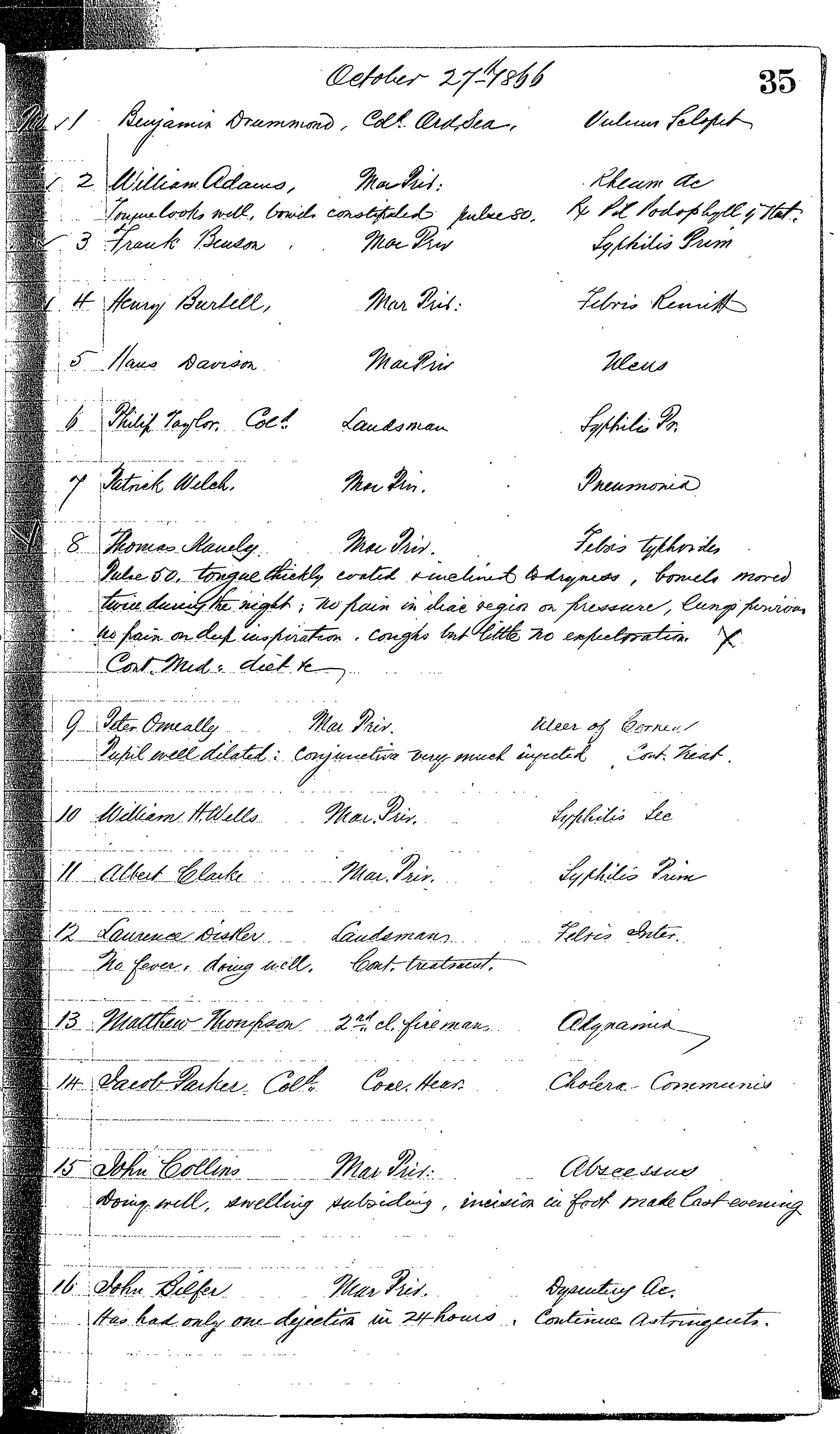 Patients in the Naval Hospital, Washington DC, on October 27, 1866, page 1 of 2, in the Medical Journal, October 1, 1866 to March 20, 1867