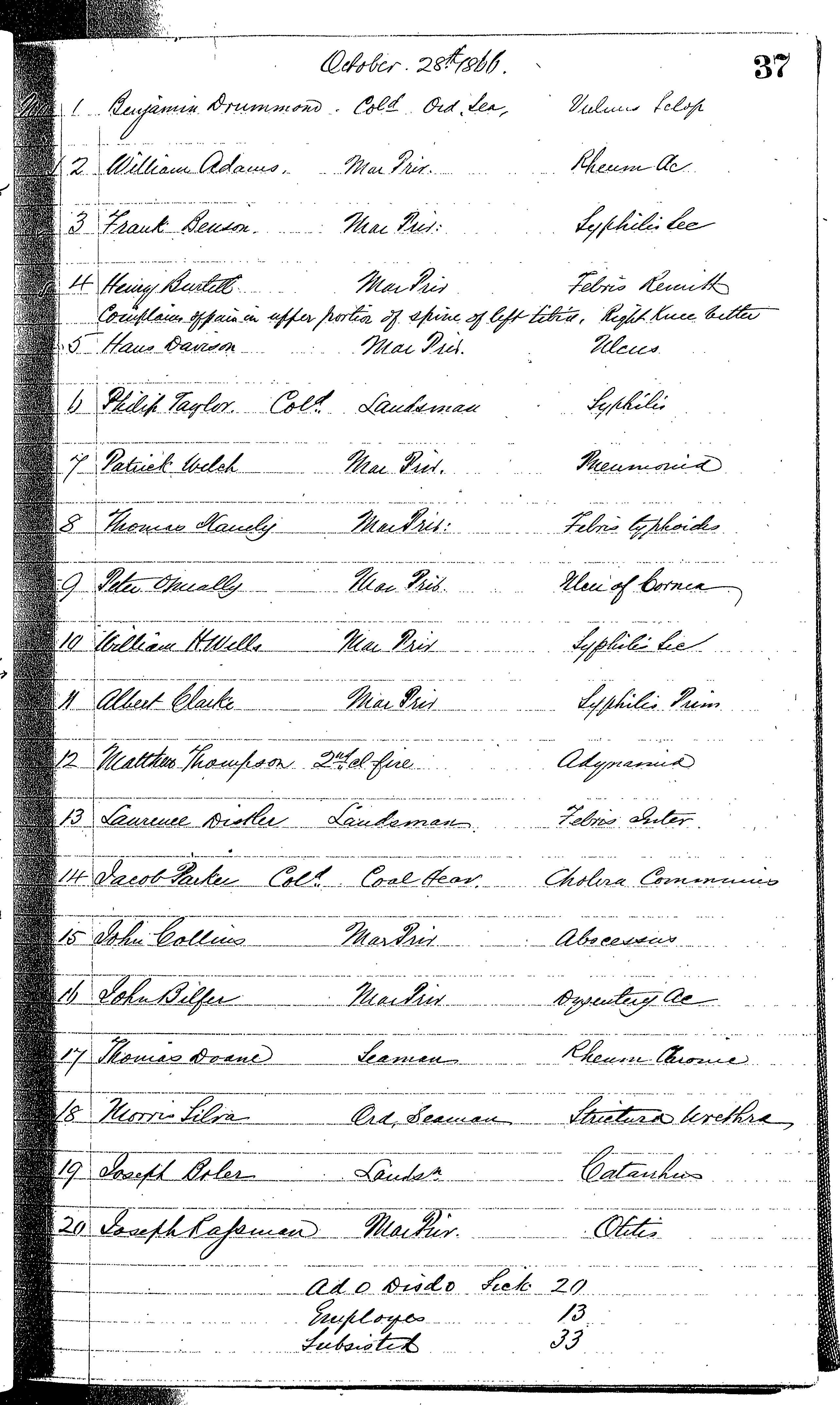 Patients in the Naval Hospital, Washington DC, on October 28, 1866, page 1 of 1, in the Medical Journal, October 1, 1866 to March 20, 1867