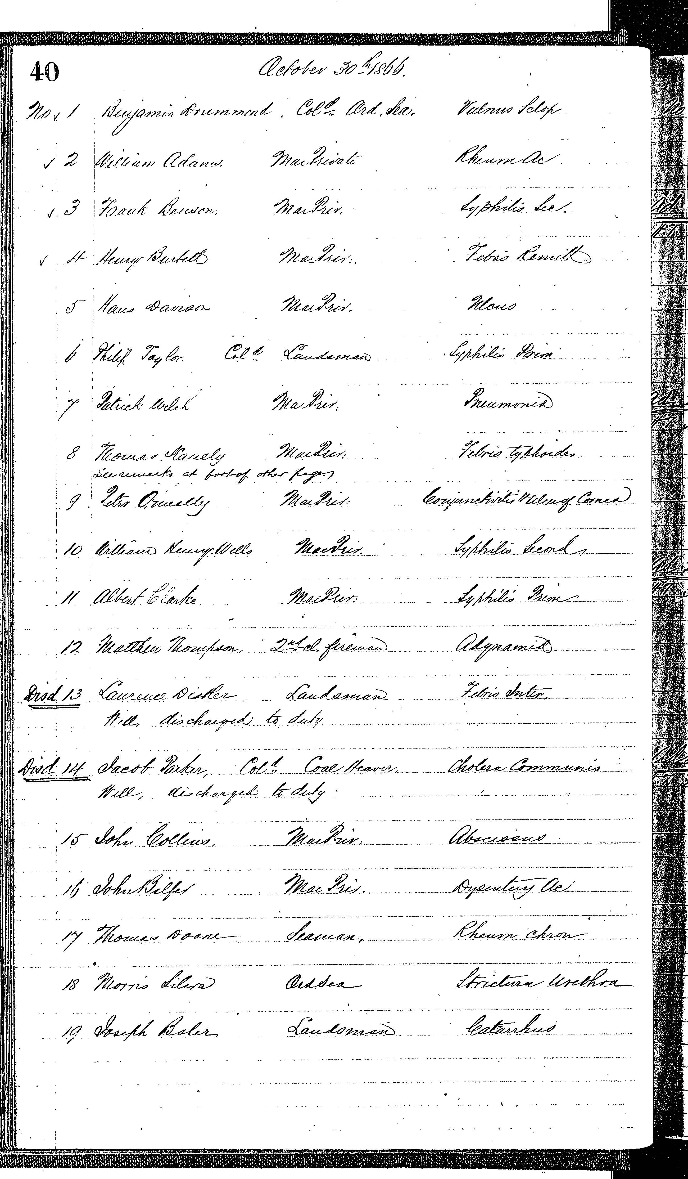 Patients in the Naval Hospital, Washington DC, on October 30, 1866, page 1 of 2, in the Medical Journal, October 1, 1866 to March 20, 1867