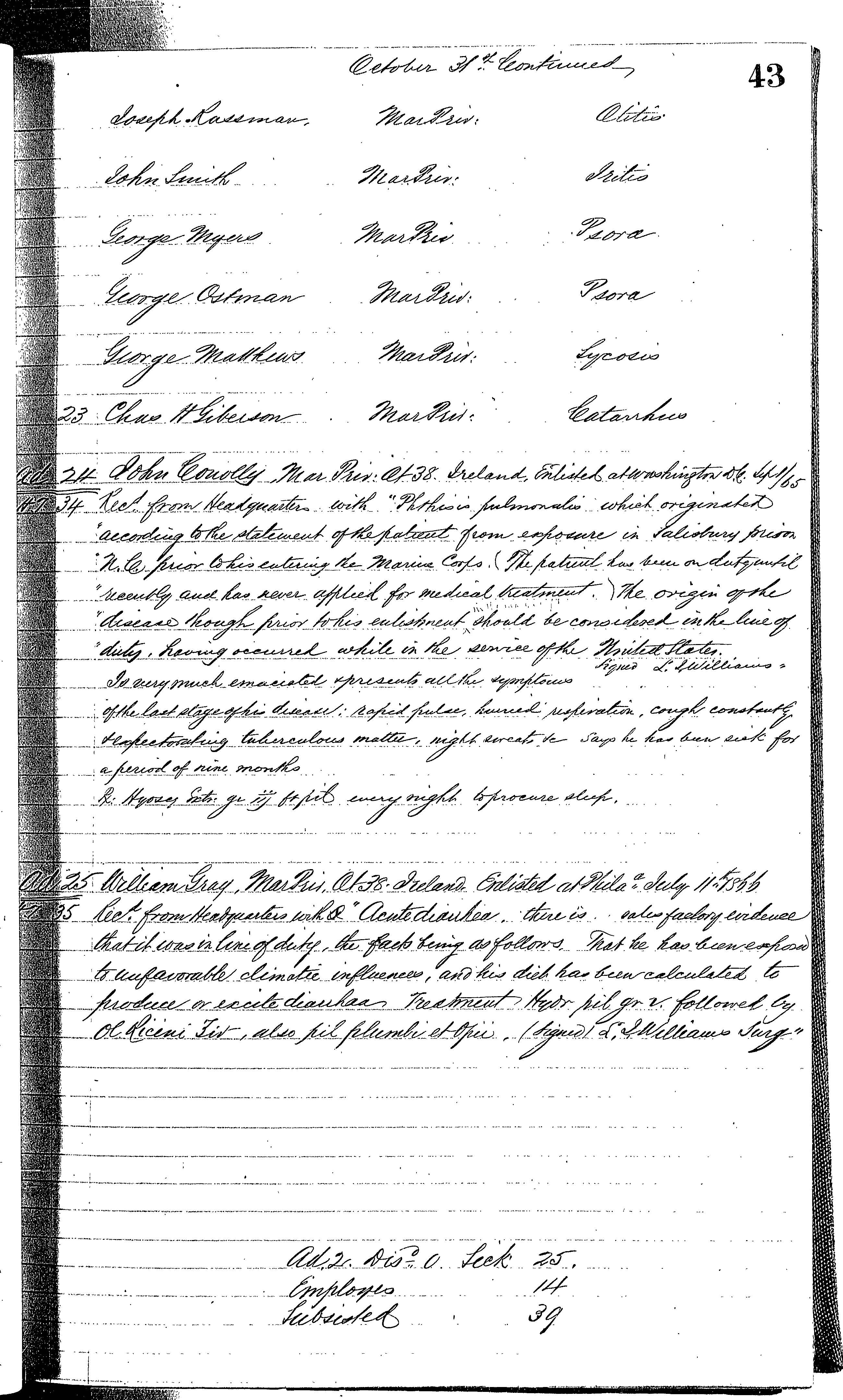 Patients in the Naval Hospital, Washington DC, on October 31, 1866, page 2 of 2, in the Medical Journal, October 1, 1866 to March 20, 1867