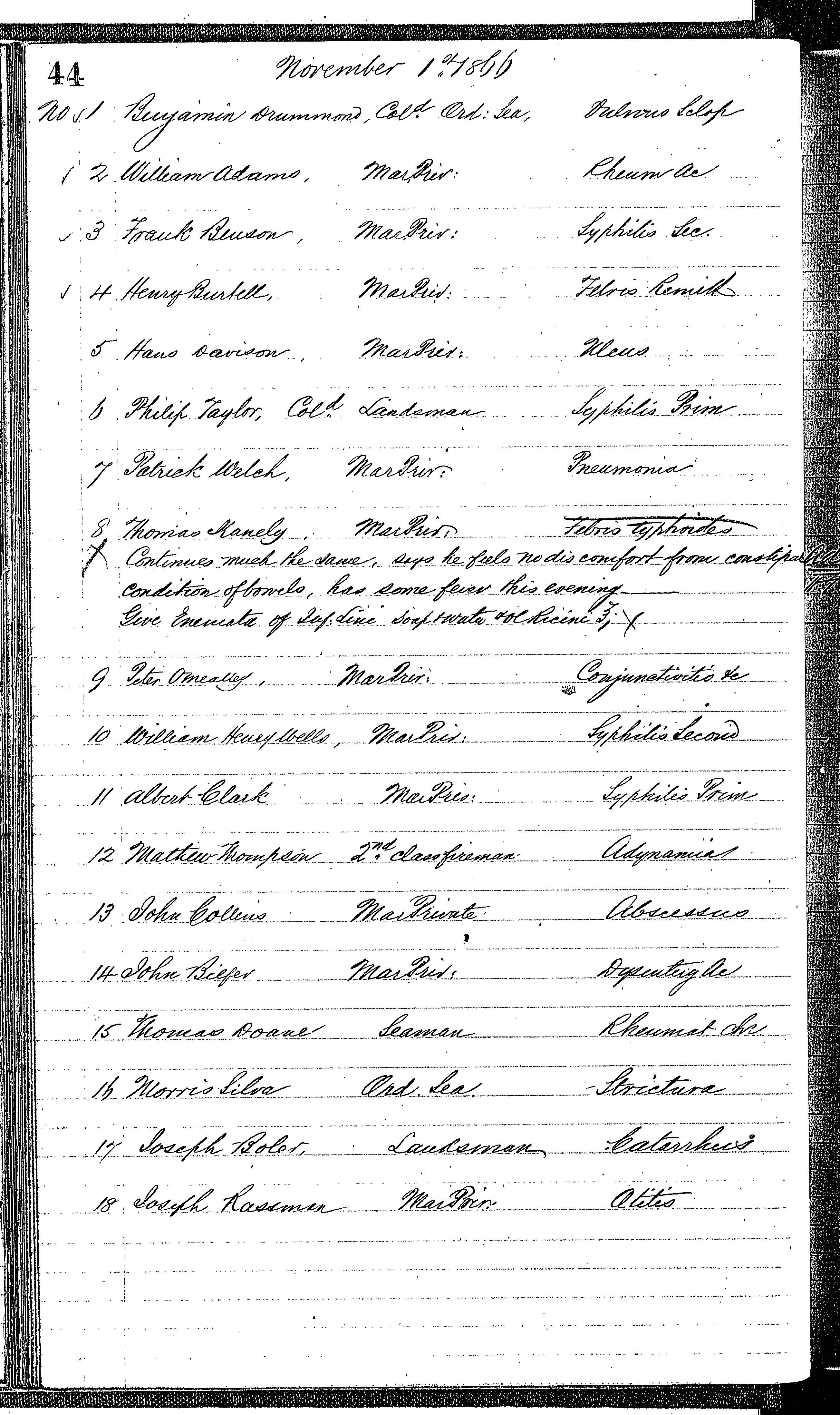 Patients in the Naval Hospital, Washington DC, on November 1, 1866, page 1 of 2, in the Medical Journal, October 1, 1866 to March 20, 1867