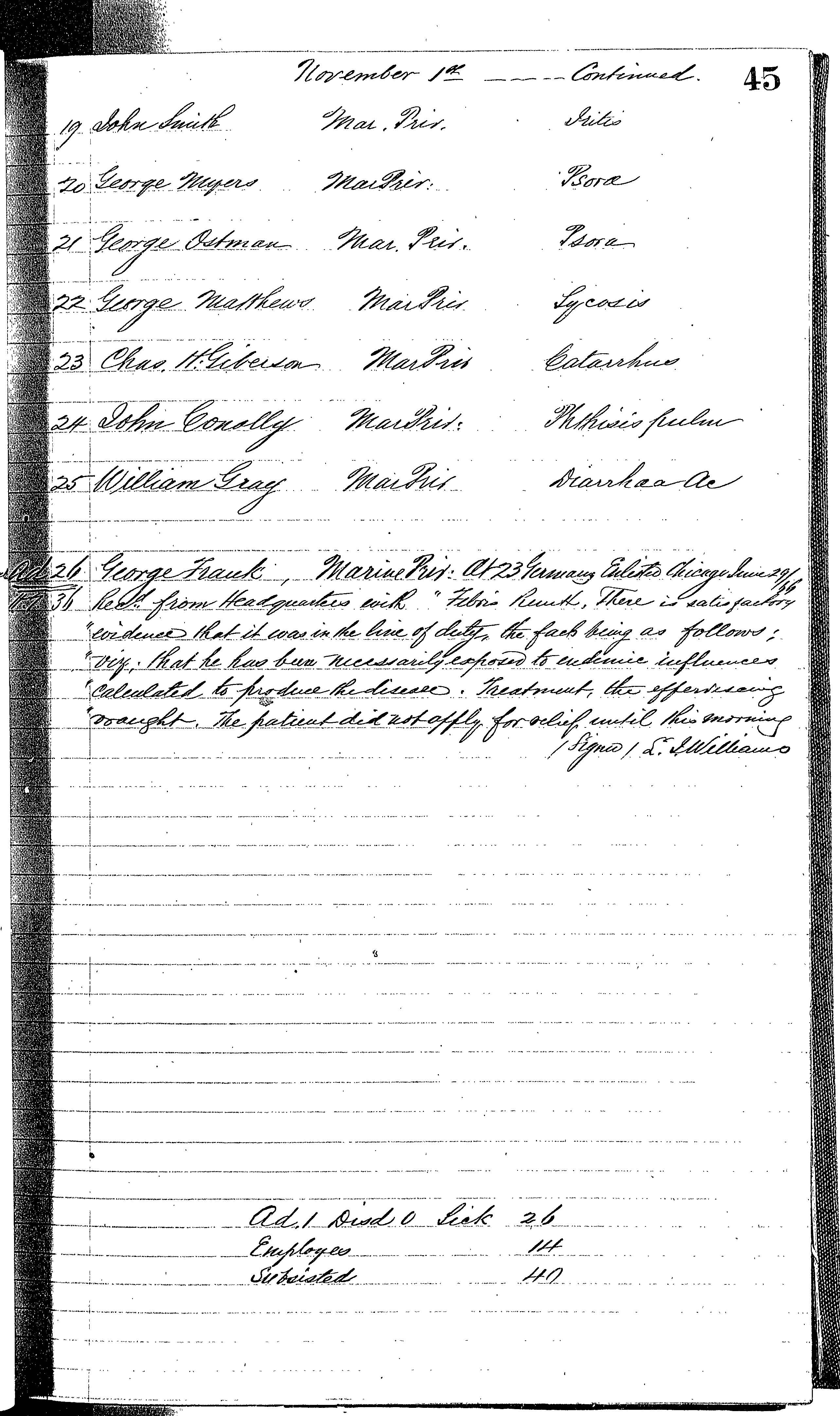 Patients in the Naval Hospital, Washington DC, on November 1, 1866, page 2 of 2, in the Medical Journal, October 1, 1866 to March 20, 1867