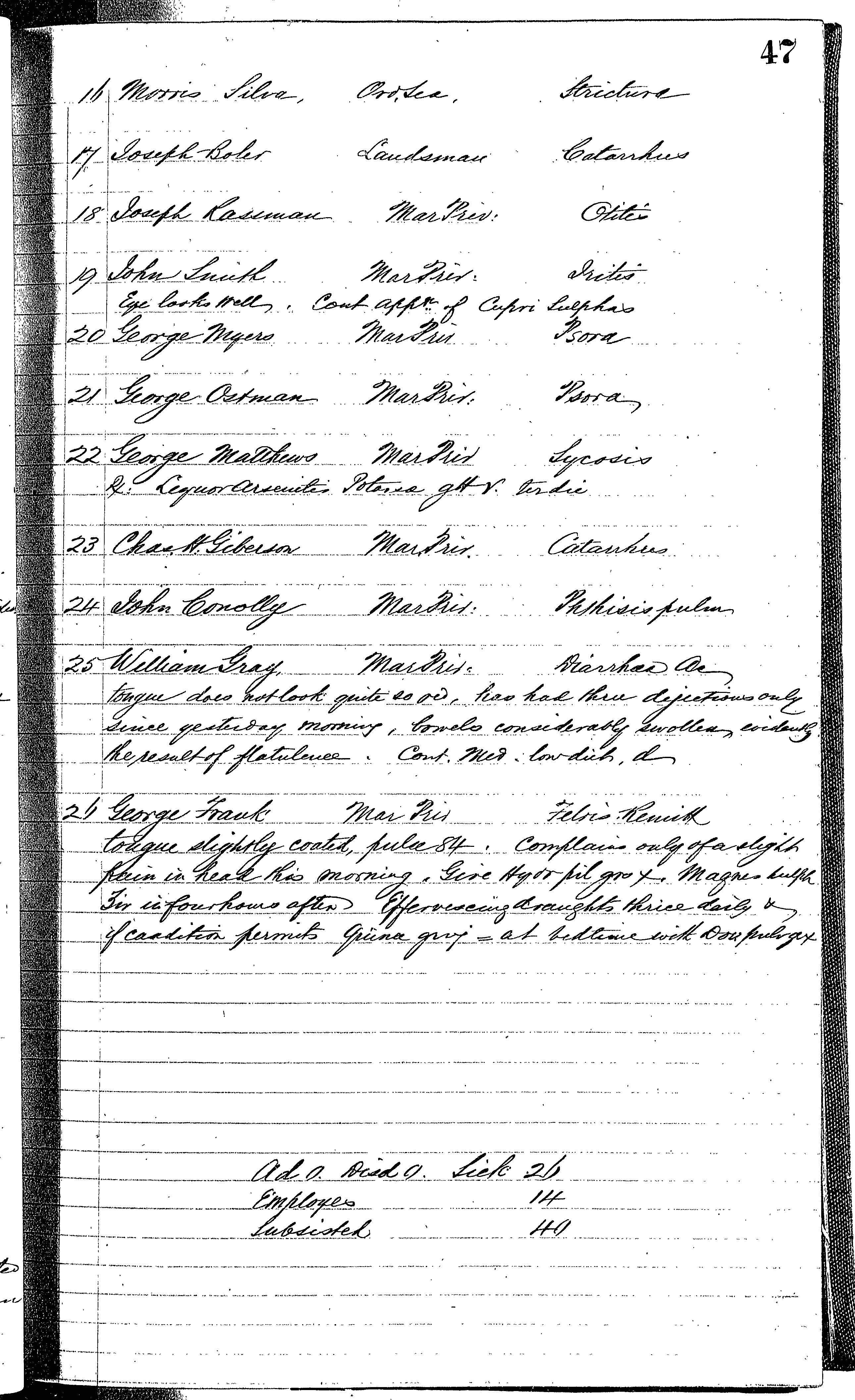 Patients in the Naval Hospital, Washington DC, on November 2, 1866, page 2 of 2, in the Medical Journal, October 1, 1866 to March 20, 1867