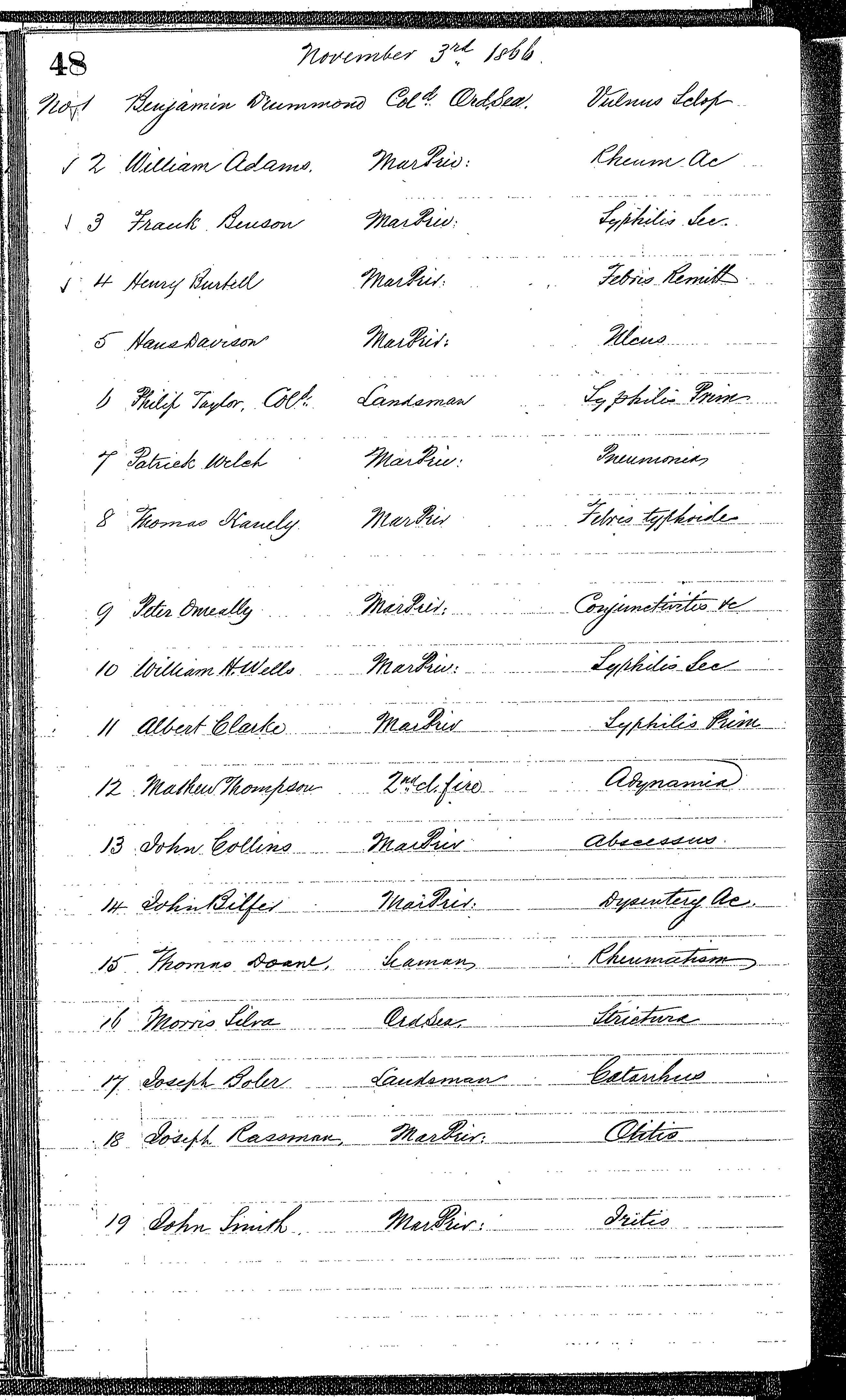 Patients in the Naval Hospital, Washington DC, on November 3, 1866, page 1 of 2, in the Medical Journal, October 1, 1866 to March 20, 1867