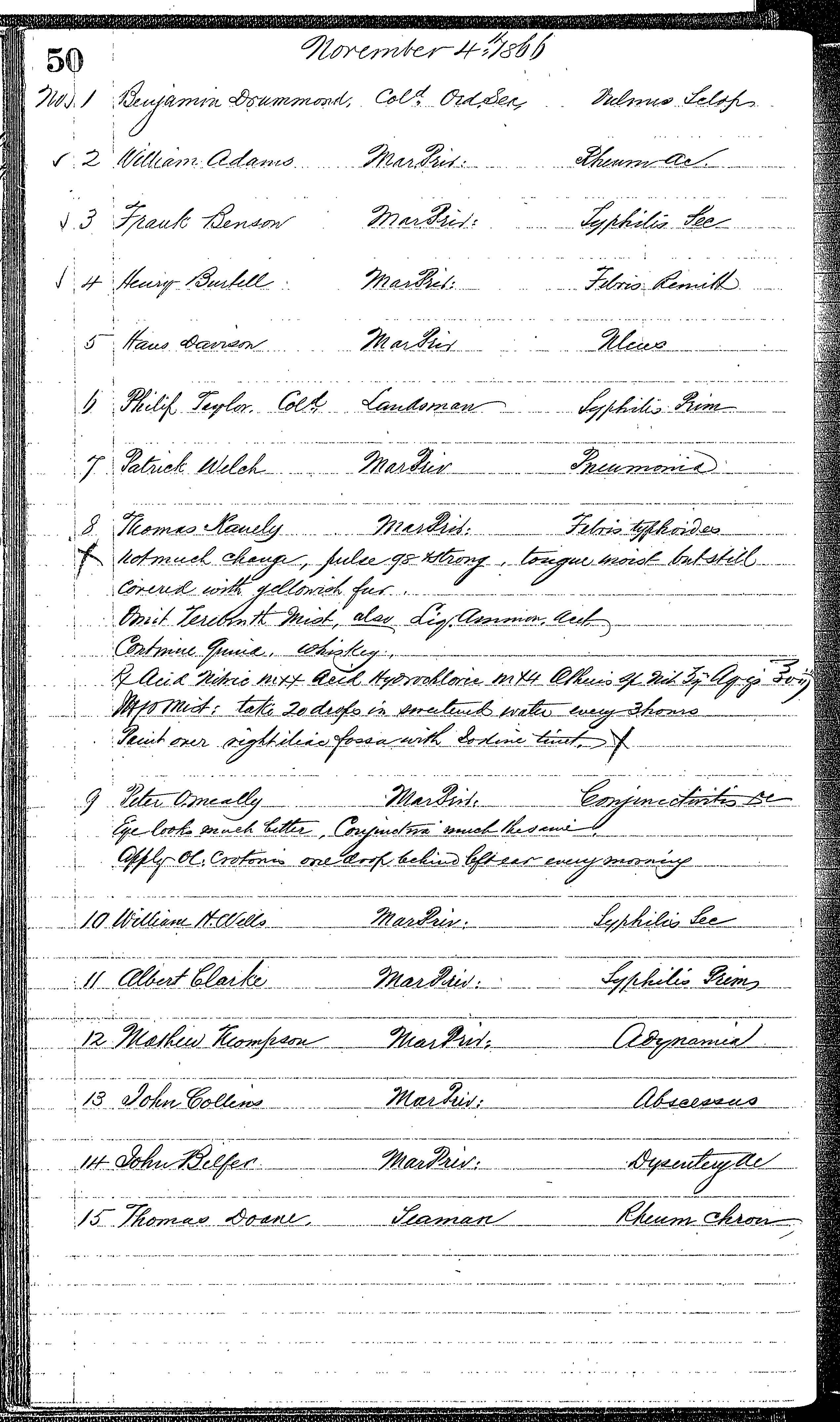 Patients in the Naval Hospital, Washington DC, on November 4, 1866, page 1 of 2, in the Medical Journal, October 1, 1866 to March 20, 1867