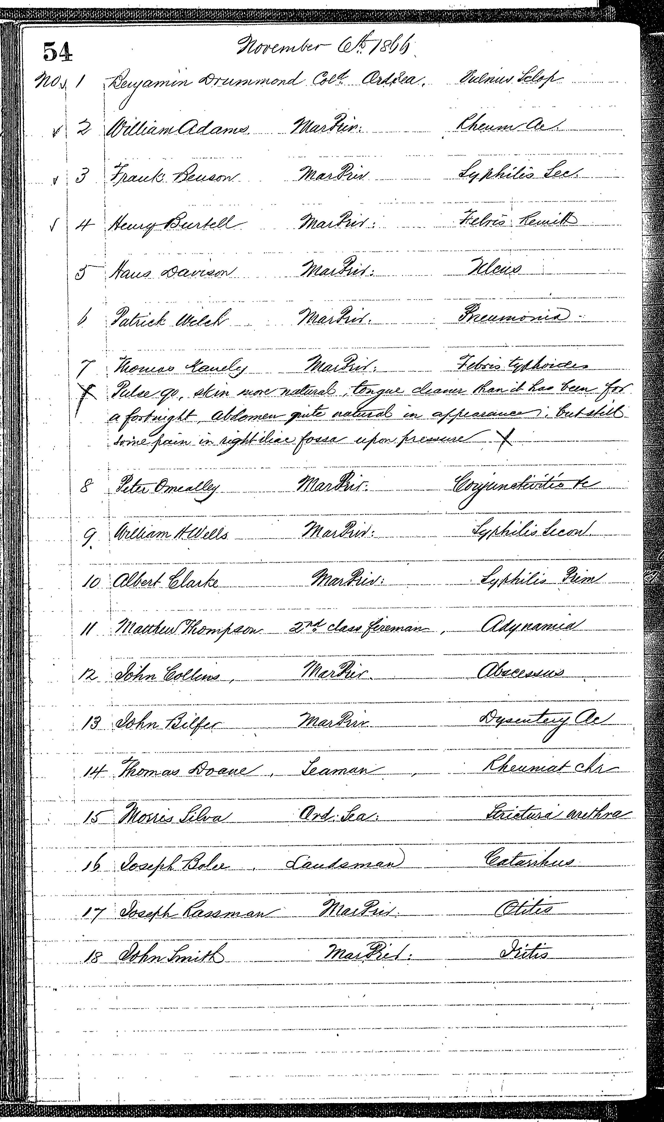 Patients in the Naval Hospital, Washington DC, on November 6, 1866, page 1 of 2, in the Medical Journal, October 1, 1866 to March 20, 1867