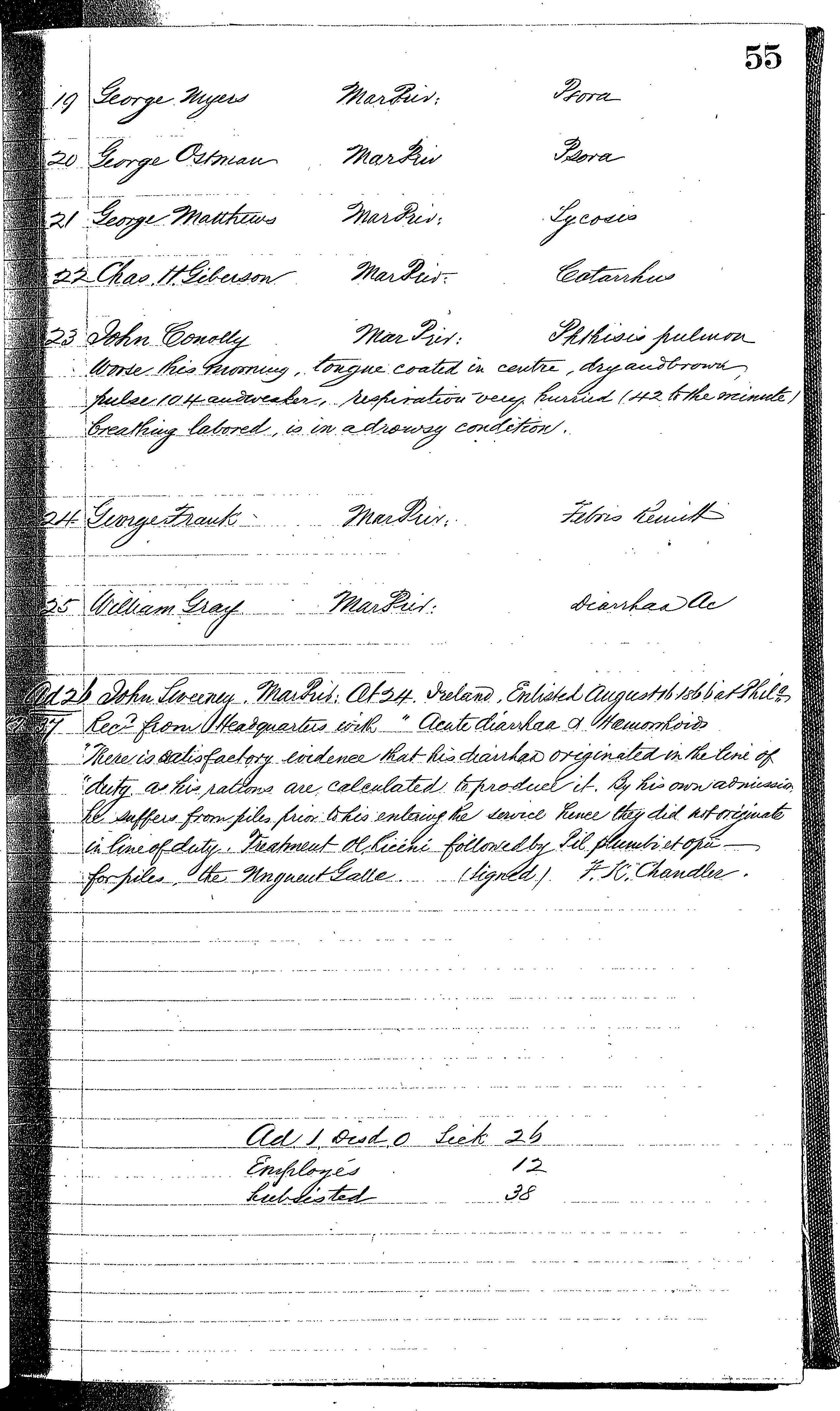 Patients in the Naval Hospital, Washington DC, on November 6, 1866, page 2 of 2, in the Medical Journal, October 1, 1866 to March 20, 1867