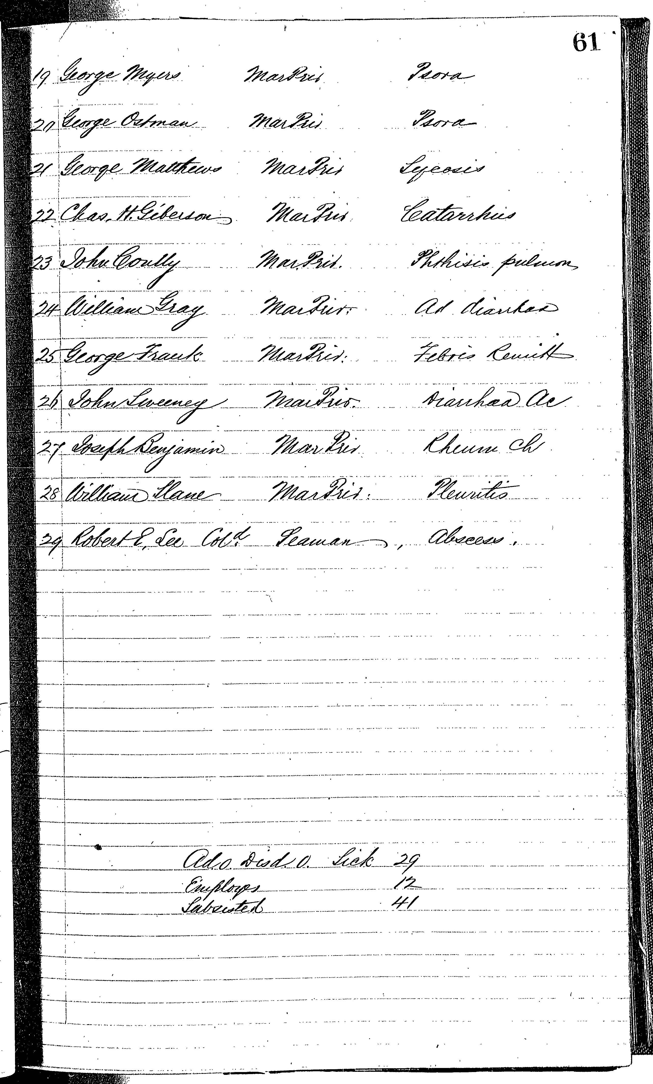 Patients in the Naval Hospital, Washington DC, on November 9, 1866, page 2 of 2, in the Medical Journal, October 1, 1866 to March 20, 1867