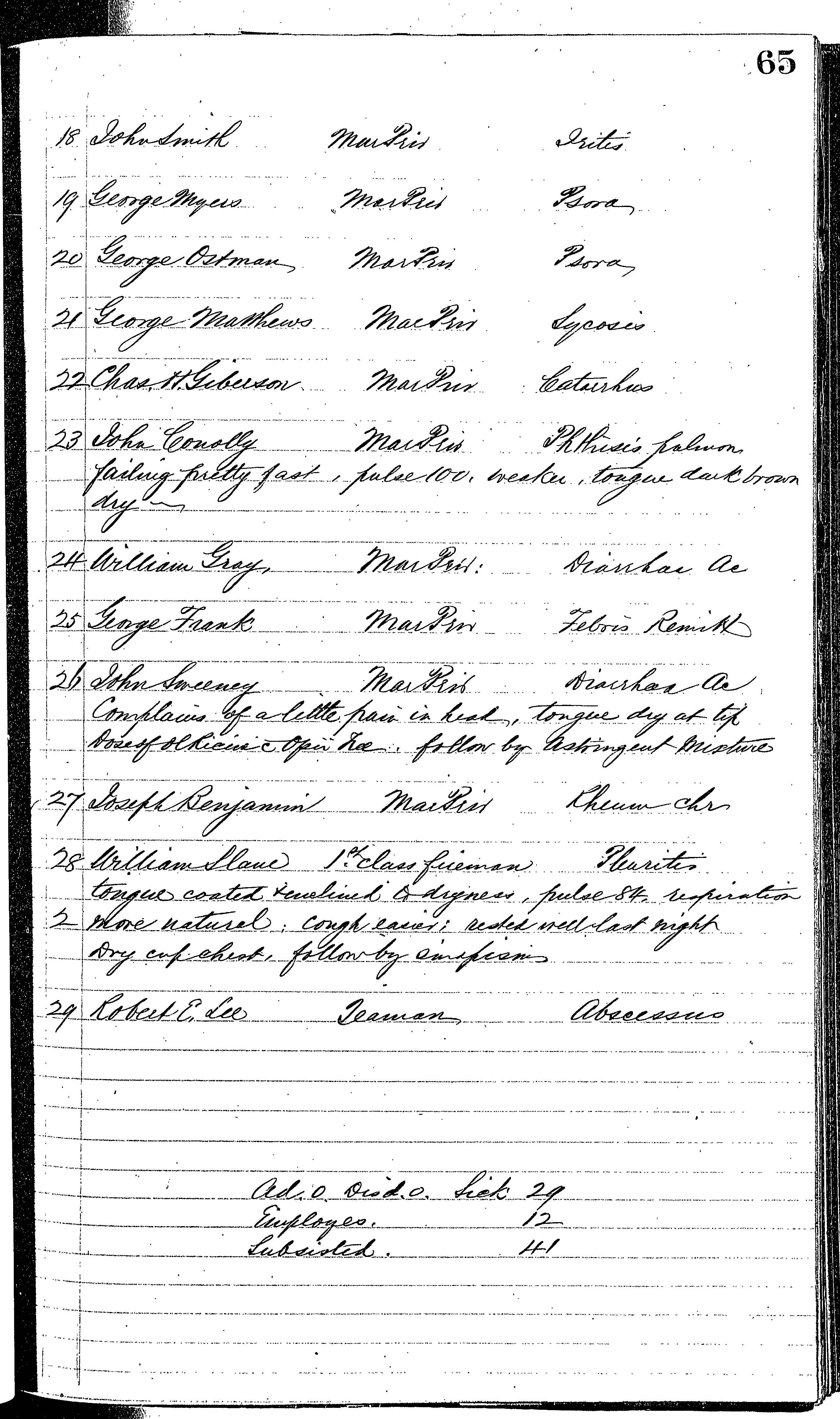 Patients in the Naval Hospital, Washington DC, on November 11, 1866, page 2 of 2, in the Medical Journal, October 1, 1866 to March 20, 1867