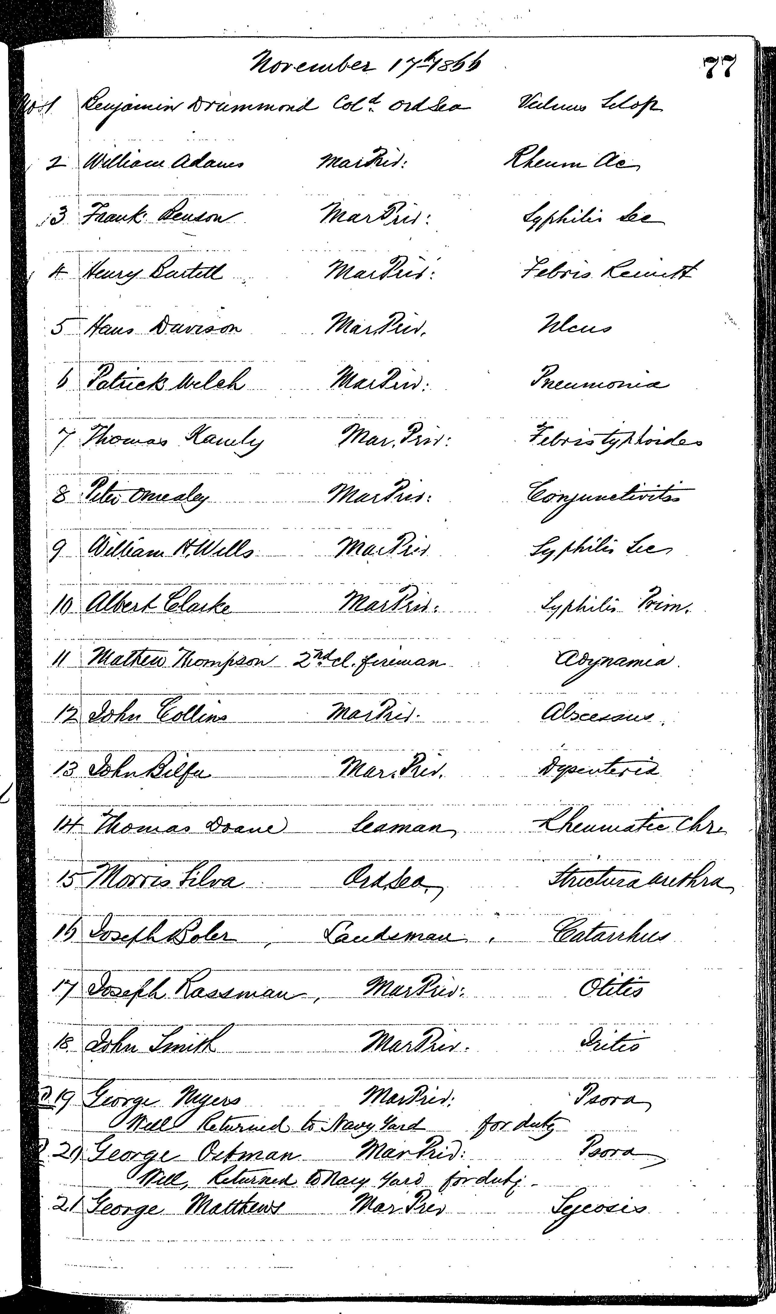 Patients in the Naval Hospital, Washington DC, on November 17, 1866, page 1 of 3, in the Medical Journal, October 1, 1866 to March 20, 1867