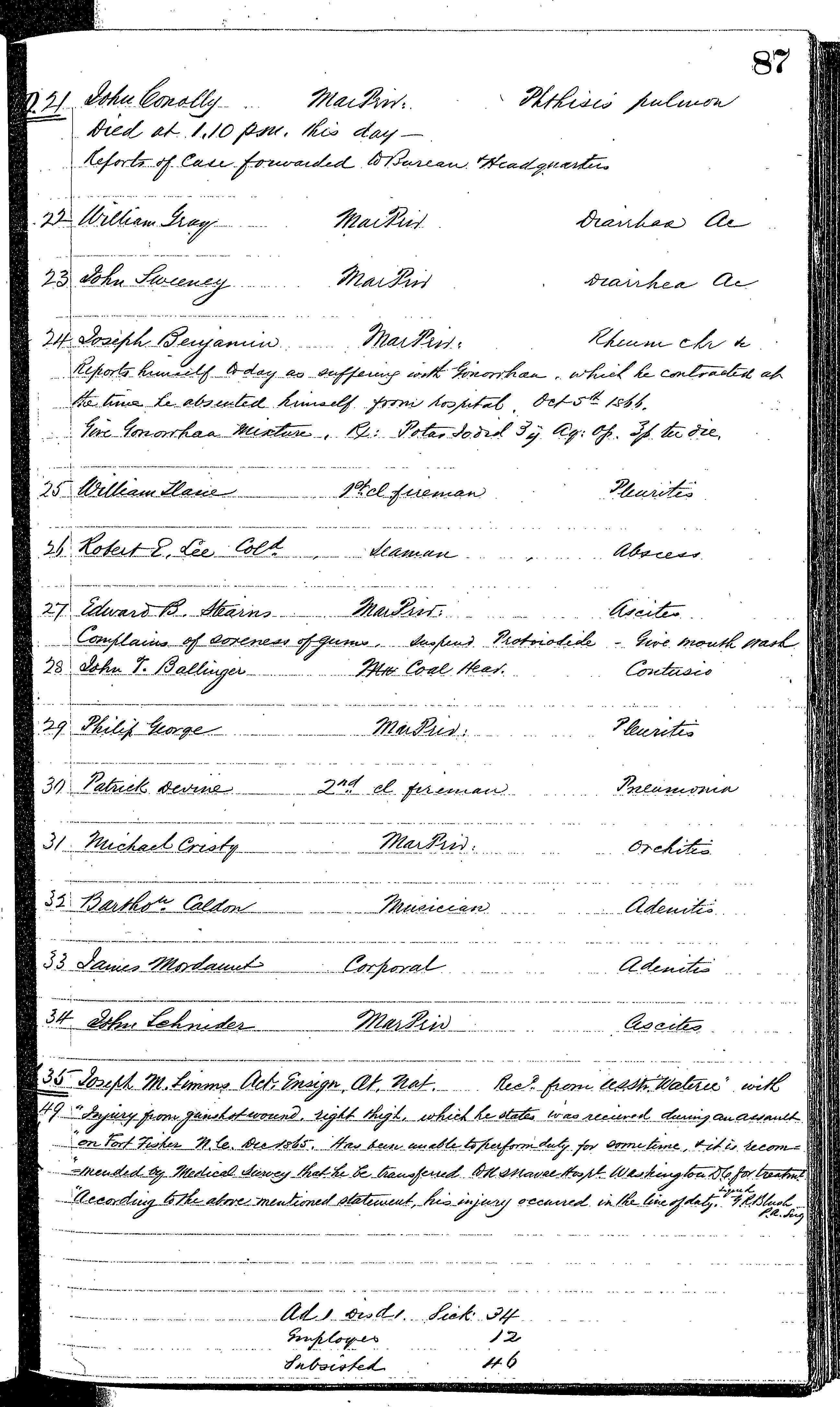 Patients in the Naval Hospital, Washington DC, on November 21, 1866, page 2 of 2, in the Medical Journal, October 1, 1866 to March 20, 1867