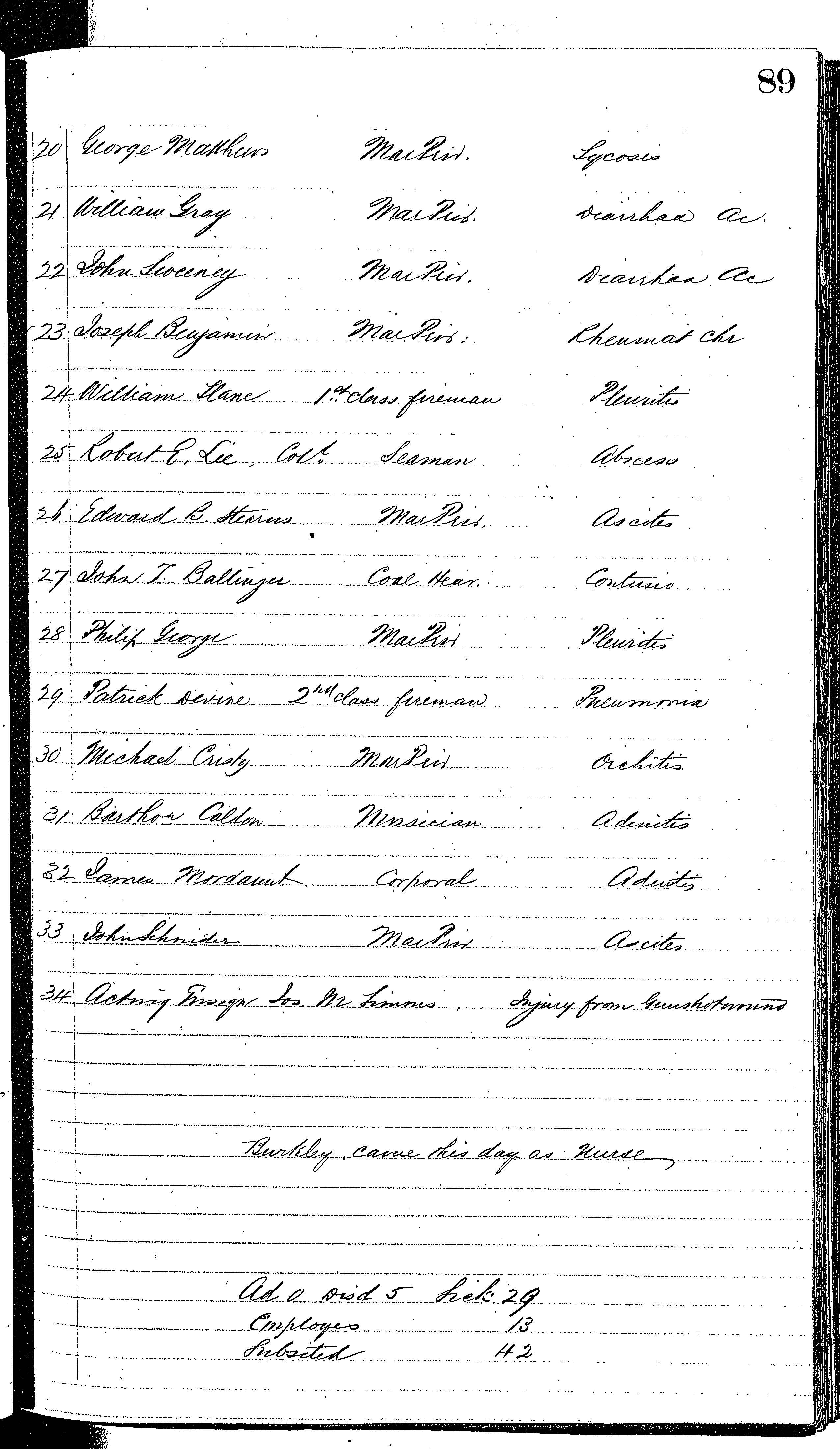 Patients in the Naval Hospital, Washington DC, on November 22, 1866, page 2 of 2, in the Medical Journal, October 1, 1866 to March 20, 1867