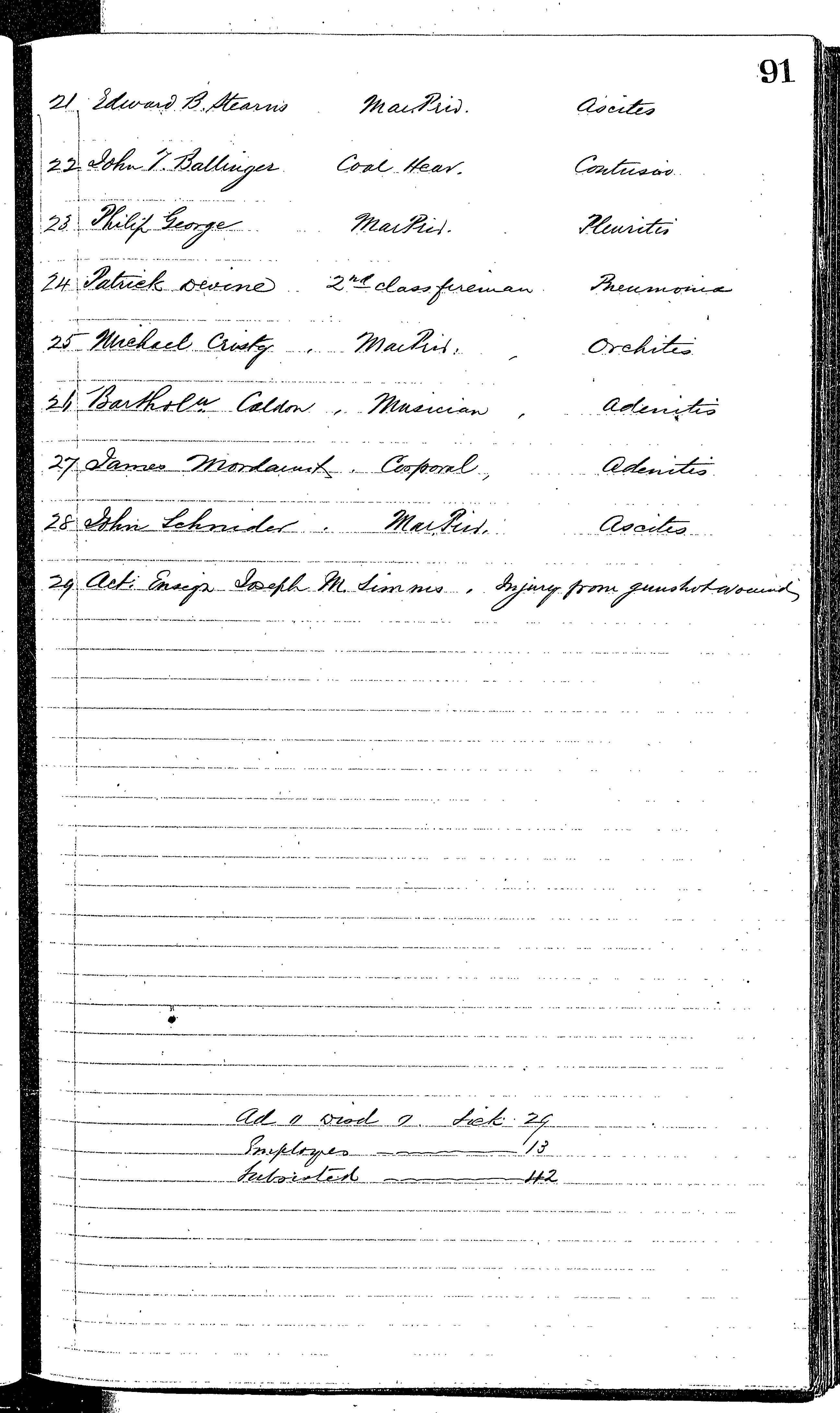 Patients in the Naval Hospital, Washington DC, on November 23, 1866, page 2 of 2, in the Medical Journal, October 1, 1866 to March 20, 1867