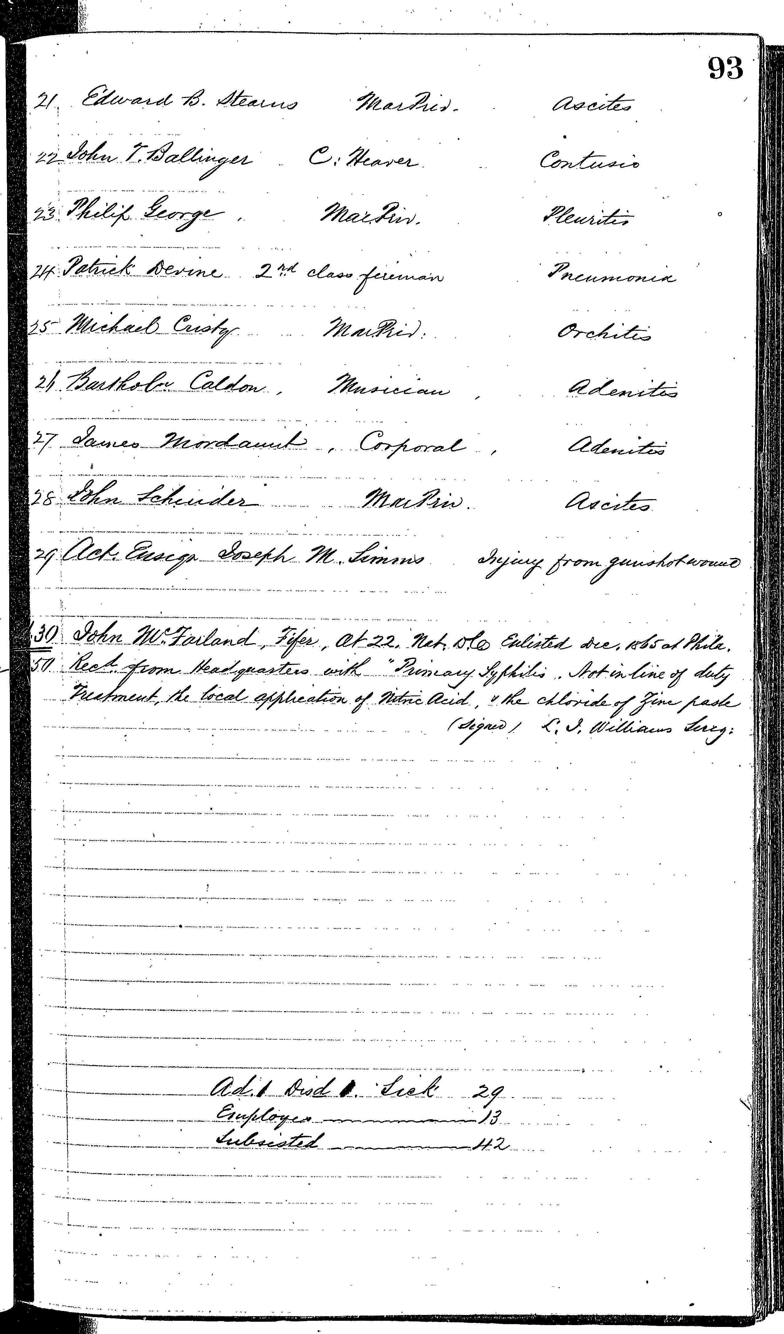 Patients in the Naval Hospital, Washington DC, on November 24, 1866, page 2 of 2, in the Medical Journal, October 1, 1866 to March 20, 1867