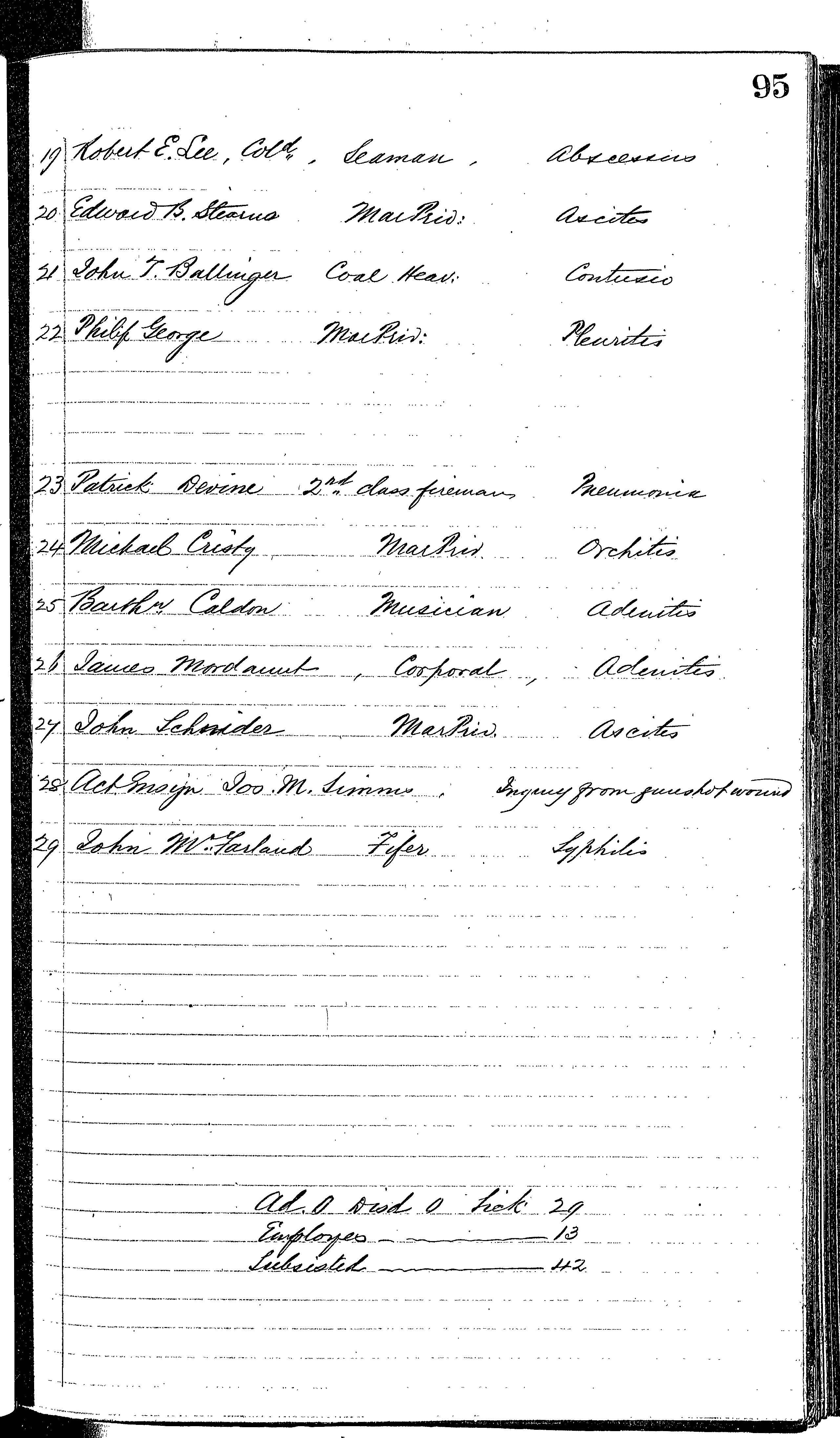 Patients in the Naval Hospital, Washington DC, on November 25, 1866, page 2 of 2, in the Medical Journal, October 1, 1866 to March 20, 1867