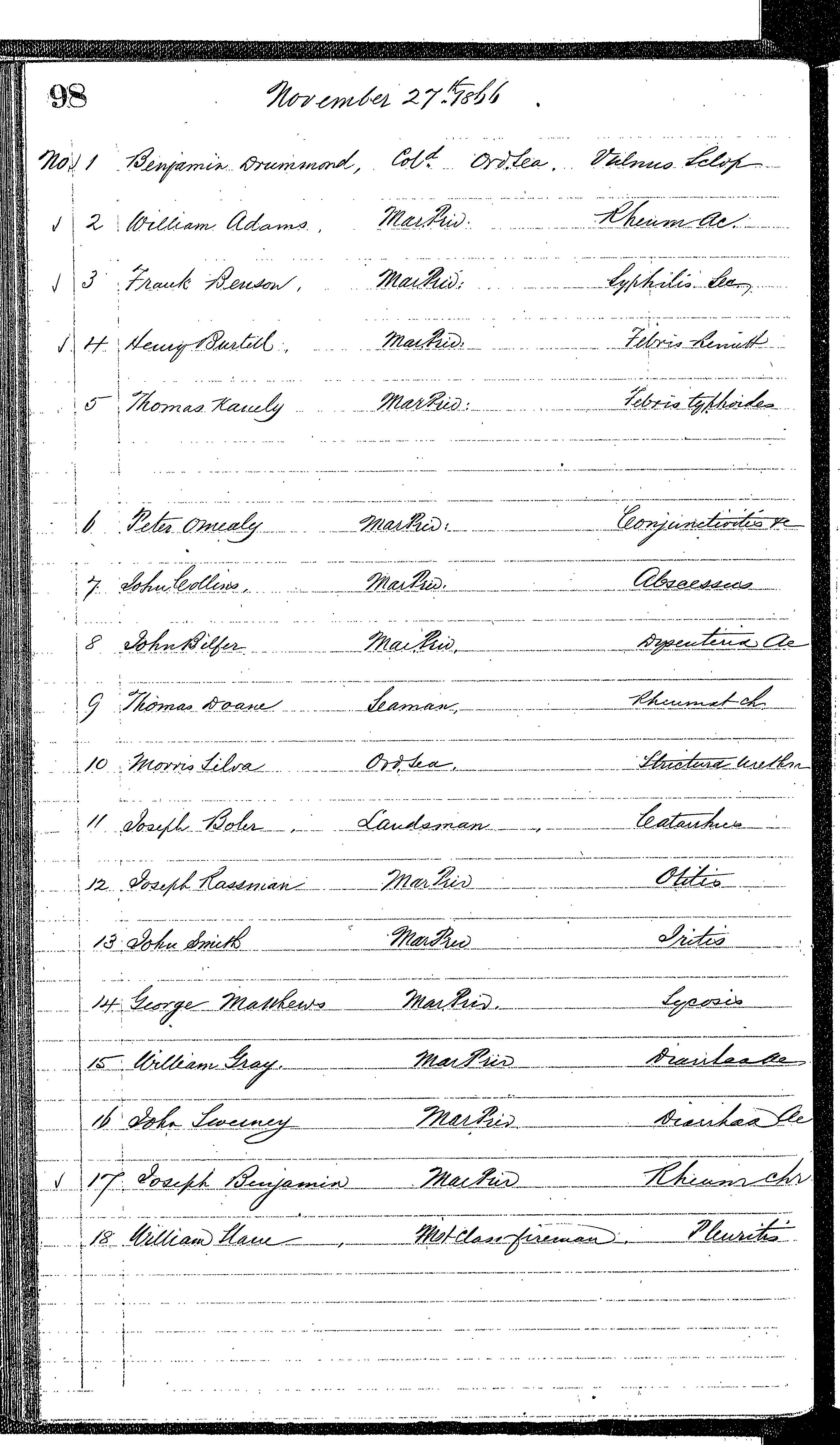 Patients in the Naval Hospital, Washington DC, on November 27, 1866, page 1 of 2, in the Medical Journal, October 1, 1866 to March 20, 1867