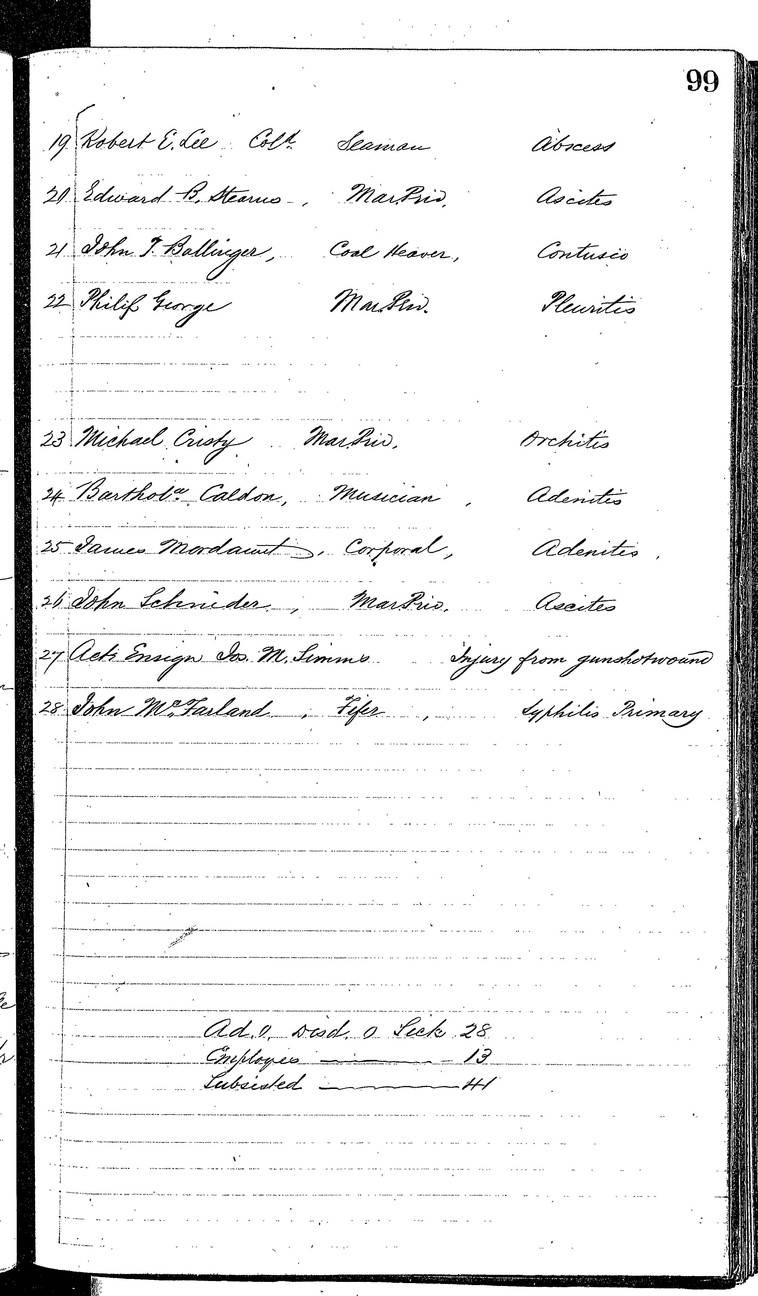 Patients in the Naval Hospital, Washington DC, on November 27, 1866, page 2 of 2, in the Medical Journal, October 1, 1866 to March 20, 1867