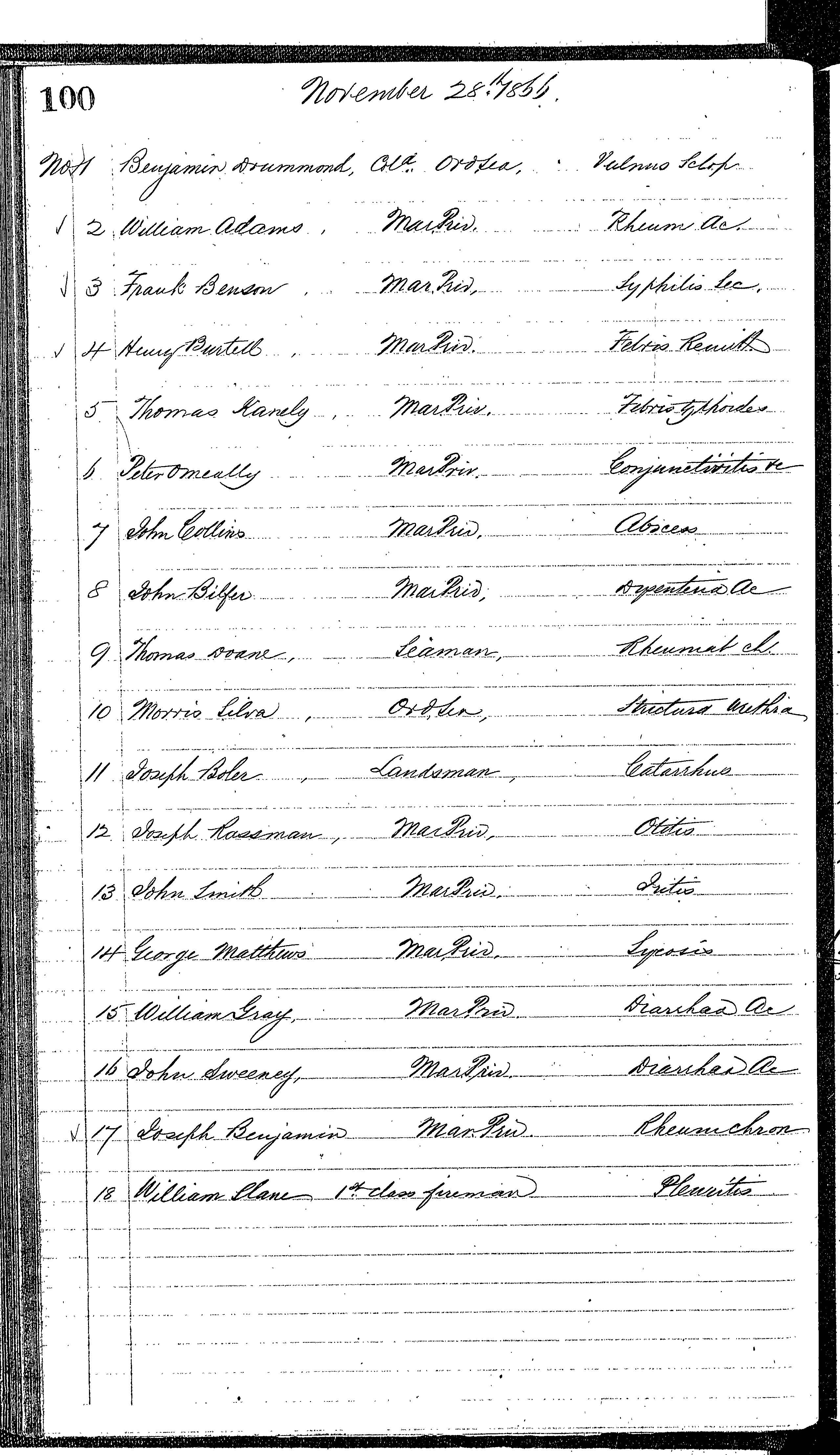 Patients in the Naval Hospital, Washington DC, on November 28, 1866, page 1 of 2, in the Medical Journal, October 1, 1866 to March 20, 1867