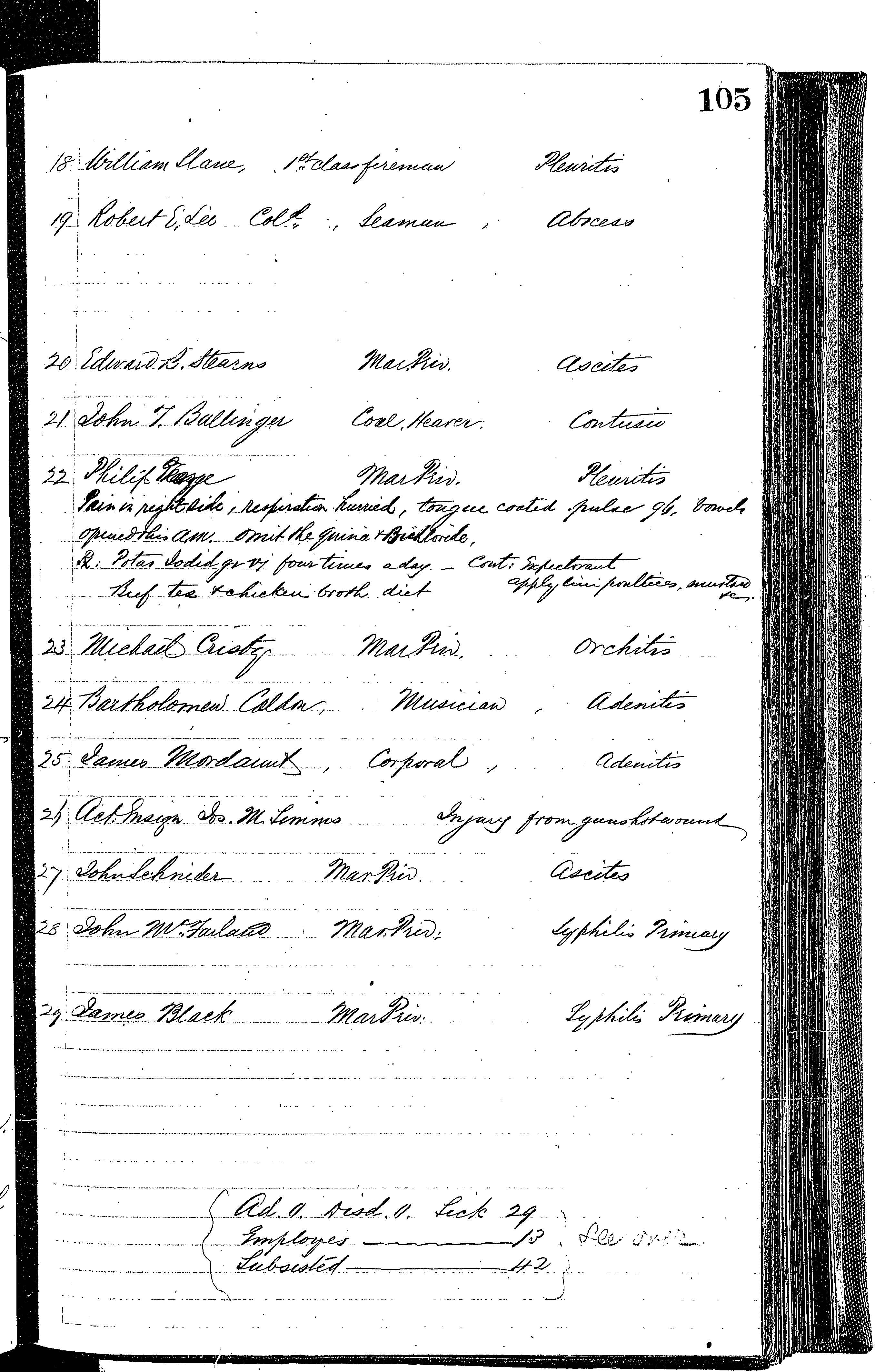 Patients in the Naval Hospital, Washington DC, on November 30, 1866, page 2 of 3, in the Medical Journal, October 1, 1866 to March 20, 1867