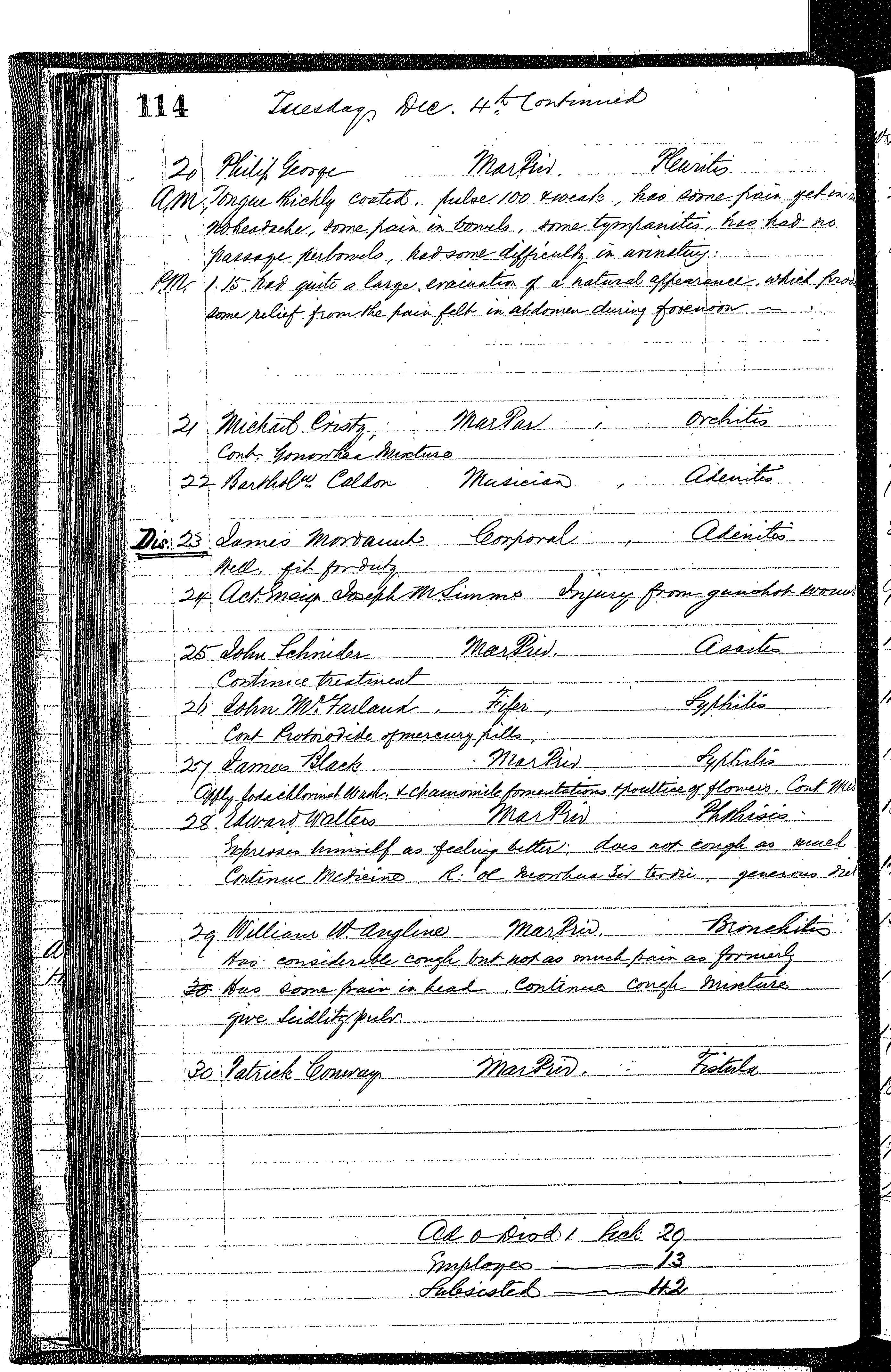 Patients in the Naval Hospital, Washington DC, on December 4, 1866, page 2 of 2, in the Medical Journal, October 1, 1866 to March 20, 1867