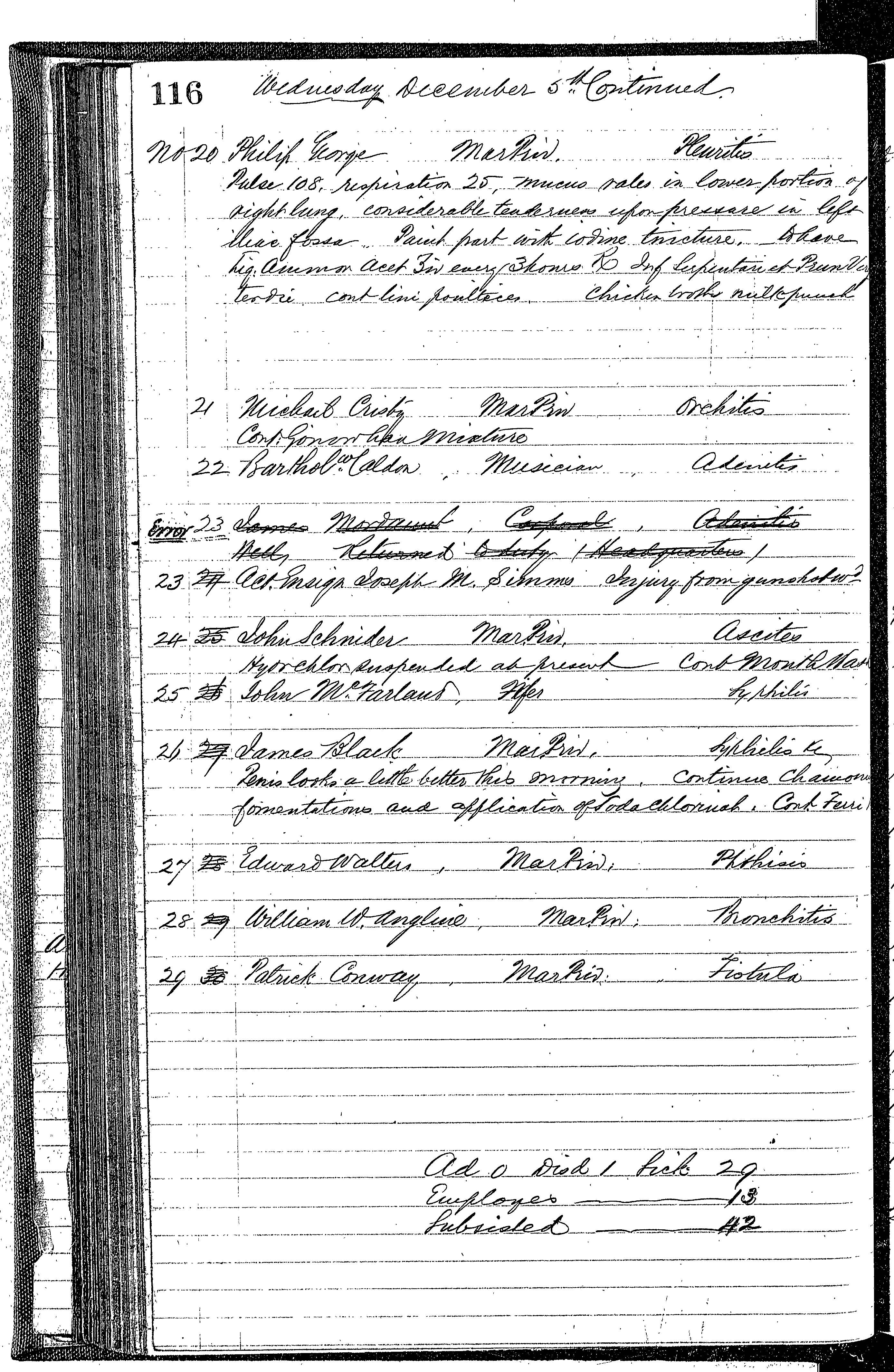 Patients in the Naval Hospital, Washington DC, on December 5, 1866, page 2 of 2, in the Medical Journal, October 1, 1866 to March 20, 1867