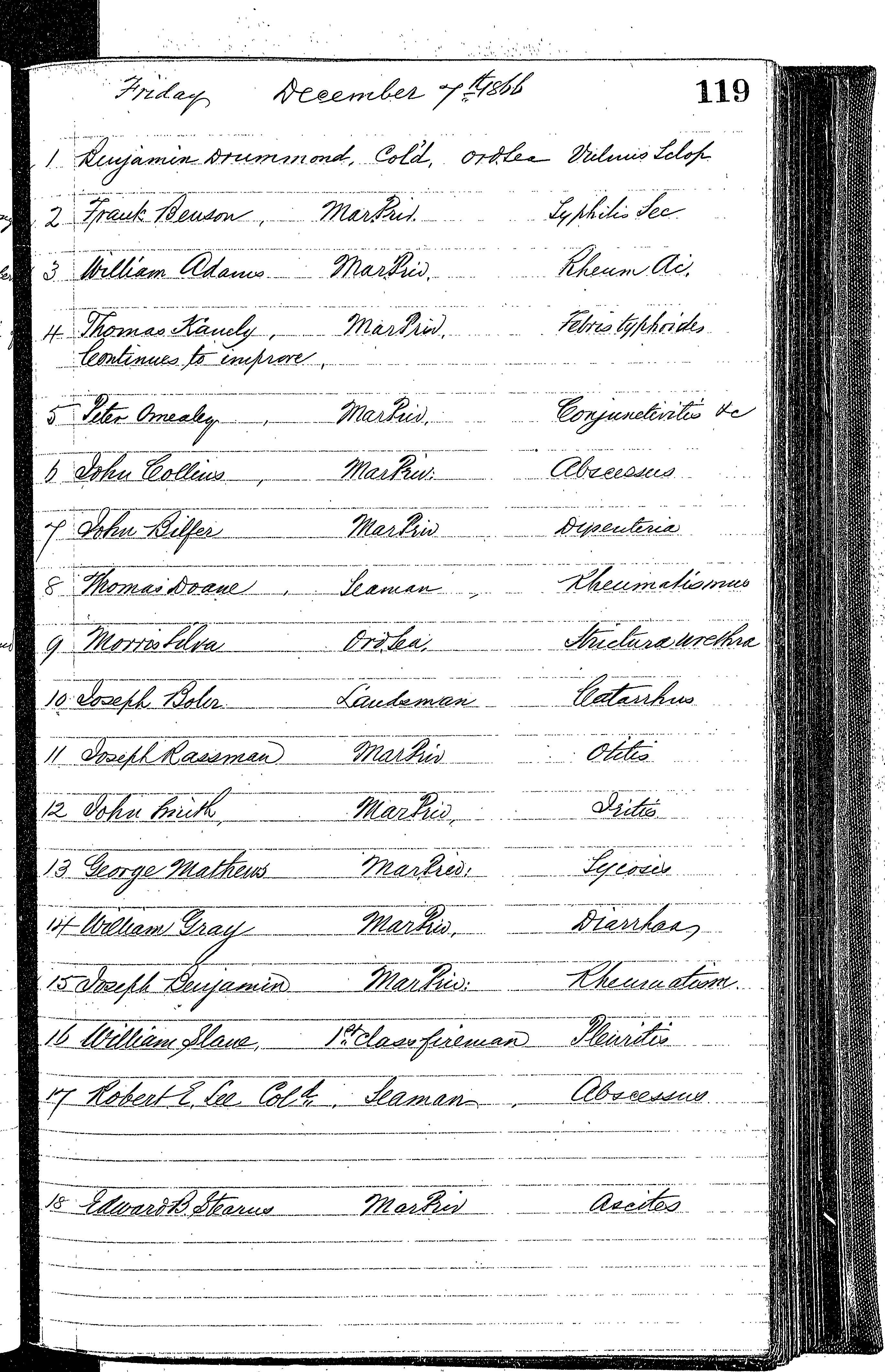 Patients in the Naval Hospital, Washington DC, on December 7, 1866, page 1 of 2, in the Medical Journal, October 1, 1866 to March 20, 1867