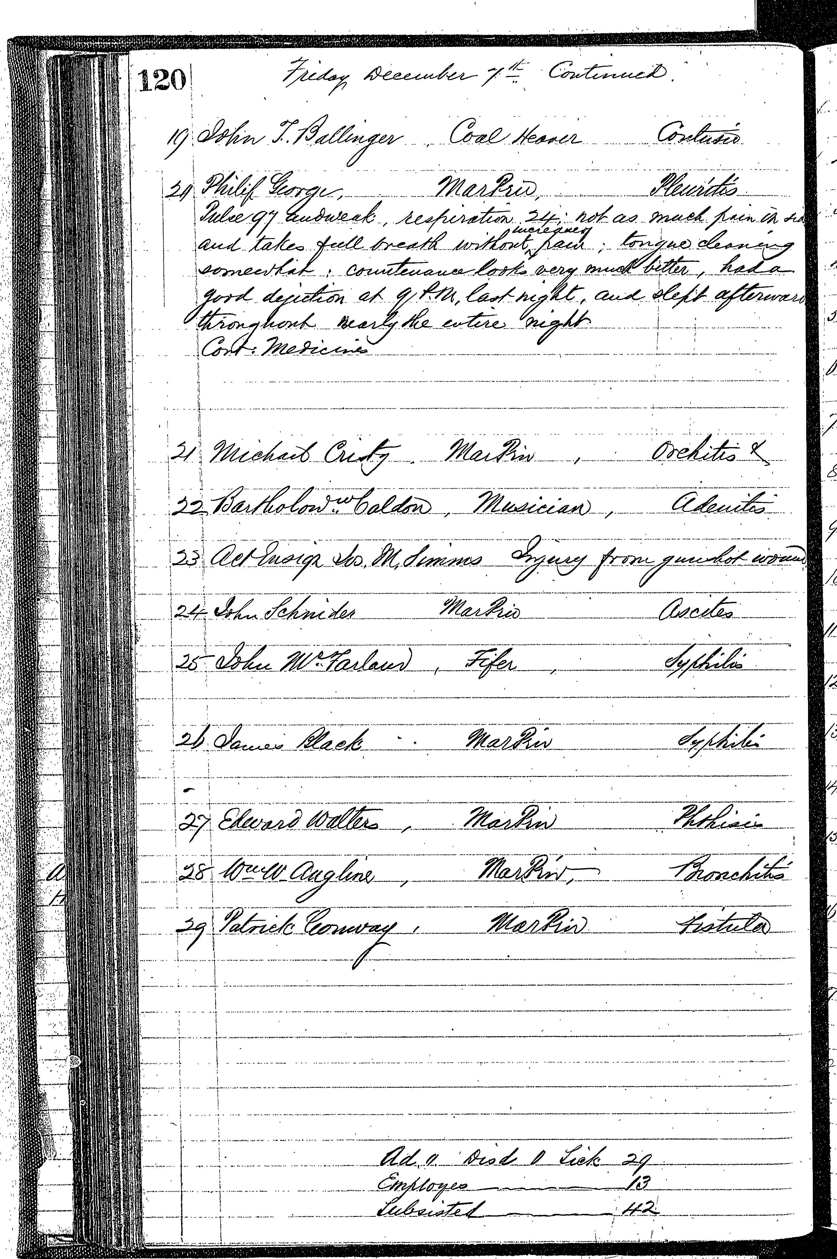 Patients in the Naval Hospital, Washington DC, on December 7, 1866, page 2 of 2, in the Medical Journal, October 1, 1866 to March 20, 1867