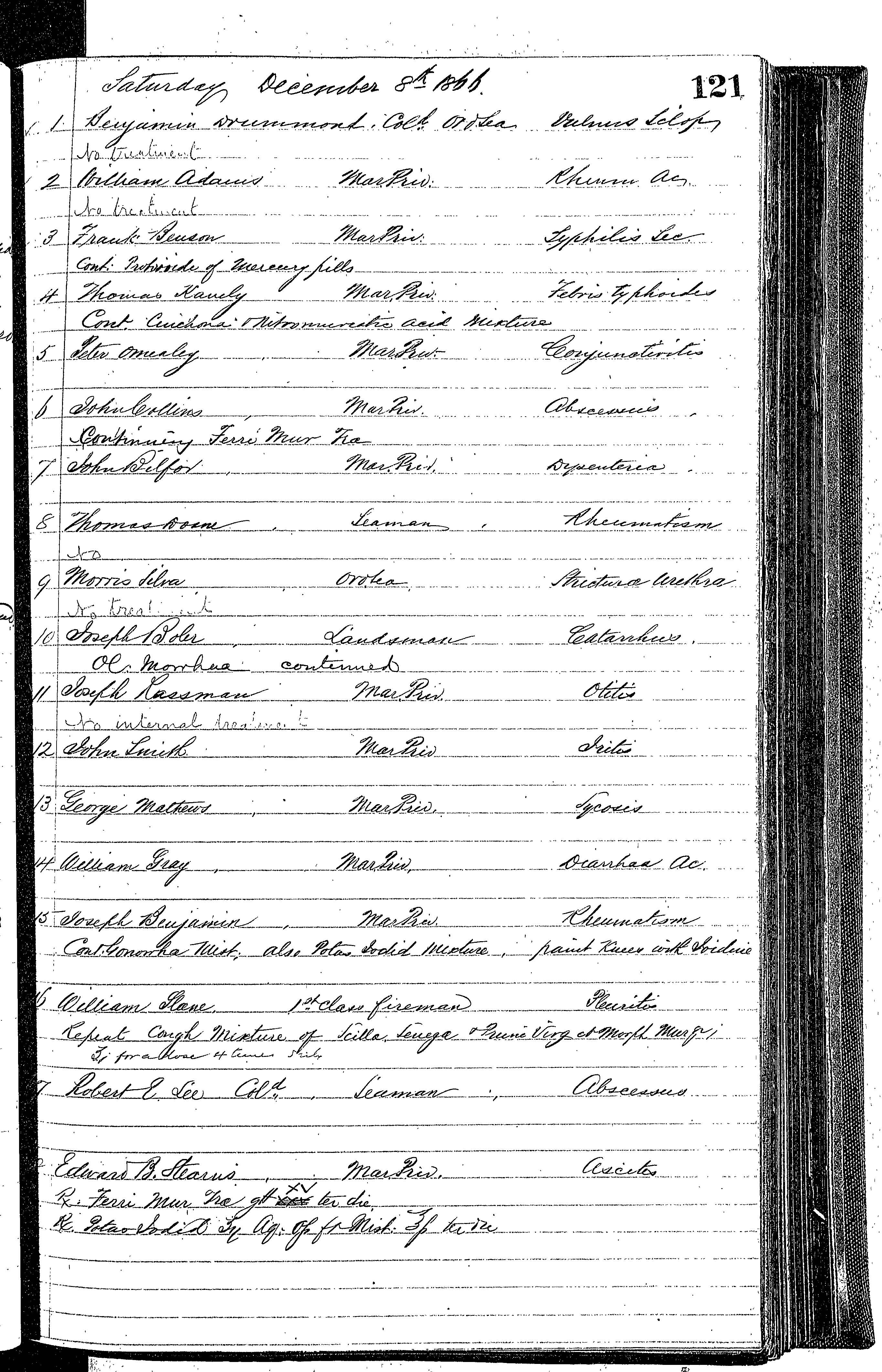 Patients in the Naval Hospital, Washington DC, on December 8, 1866, page 1 of 2, in the Medical Journal, October 1, 1866 to March 20, 1867