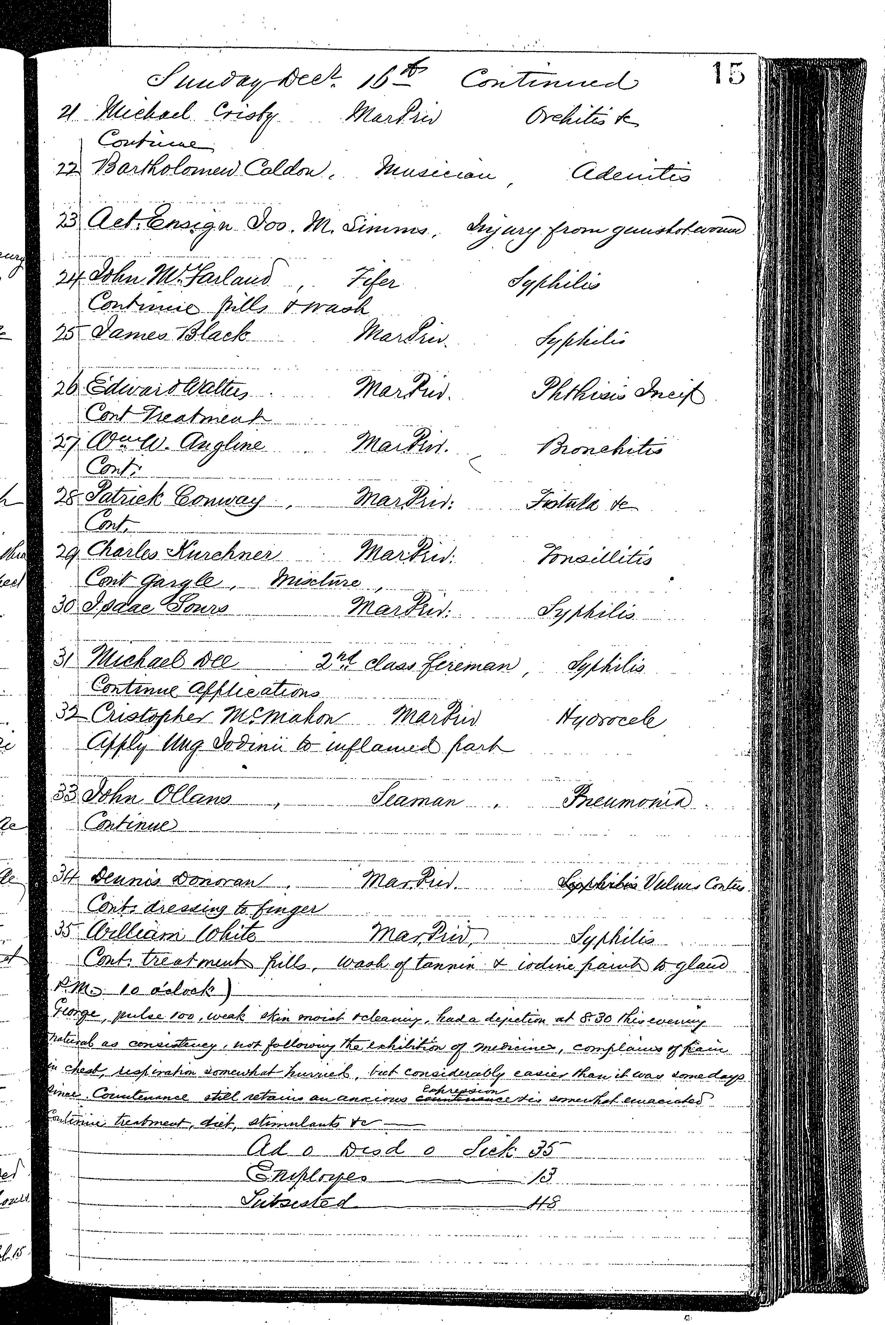 Patients in the Naval Hospital, Washington DC, on December 16, 1866, page 2 of 2, in the Medical Journal, October 1, 1866 to March 20, 1867