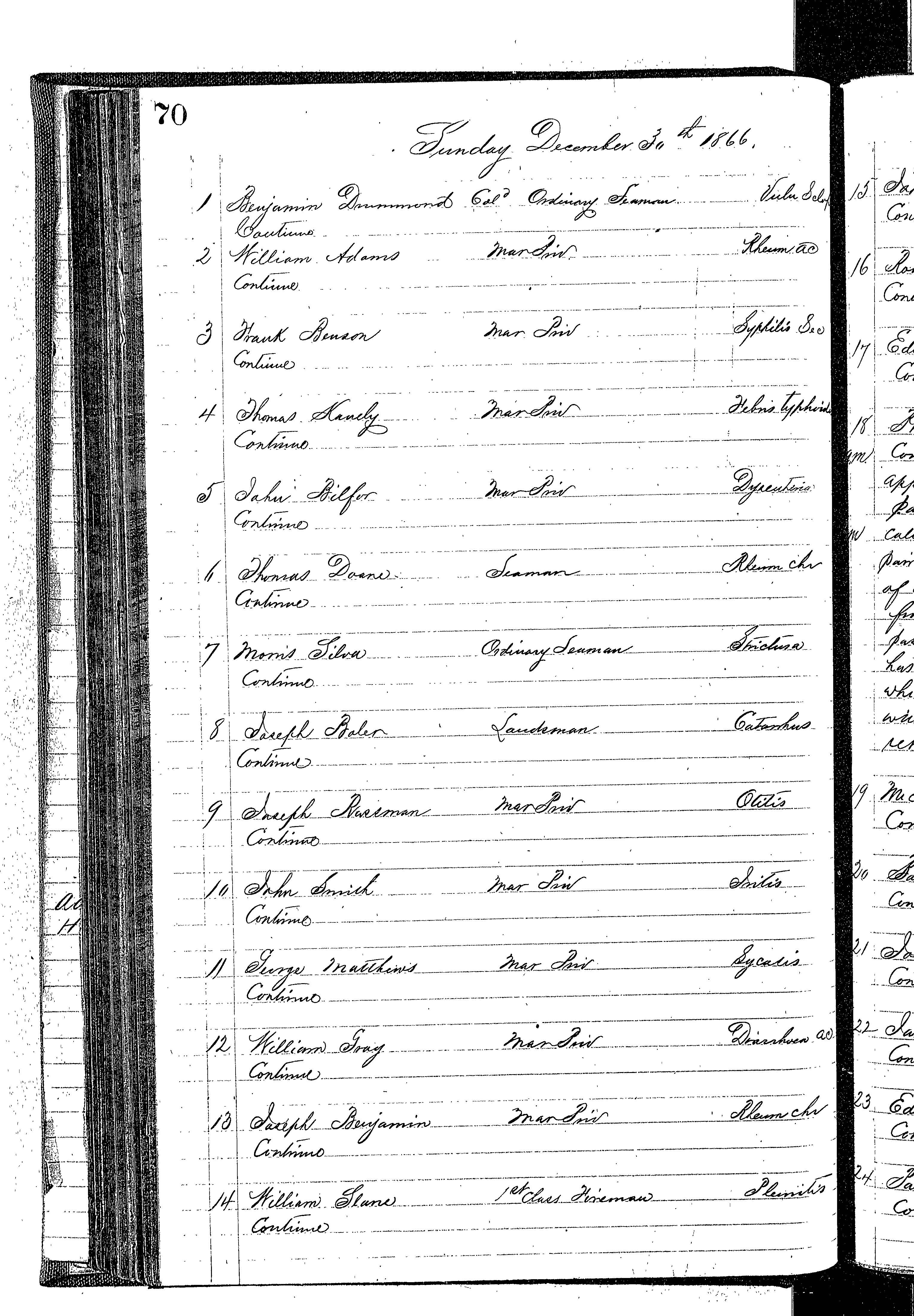 Patients in the Naval Hospital, Washington DC, on December 30, 1866, page 1 of 4, in the Medical Journal, October 1, 1866 to March 20, 1867