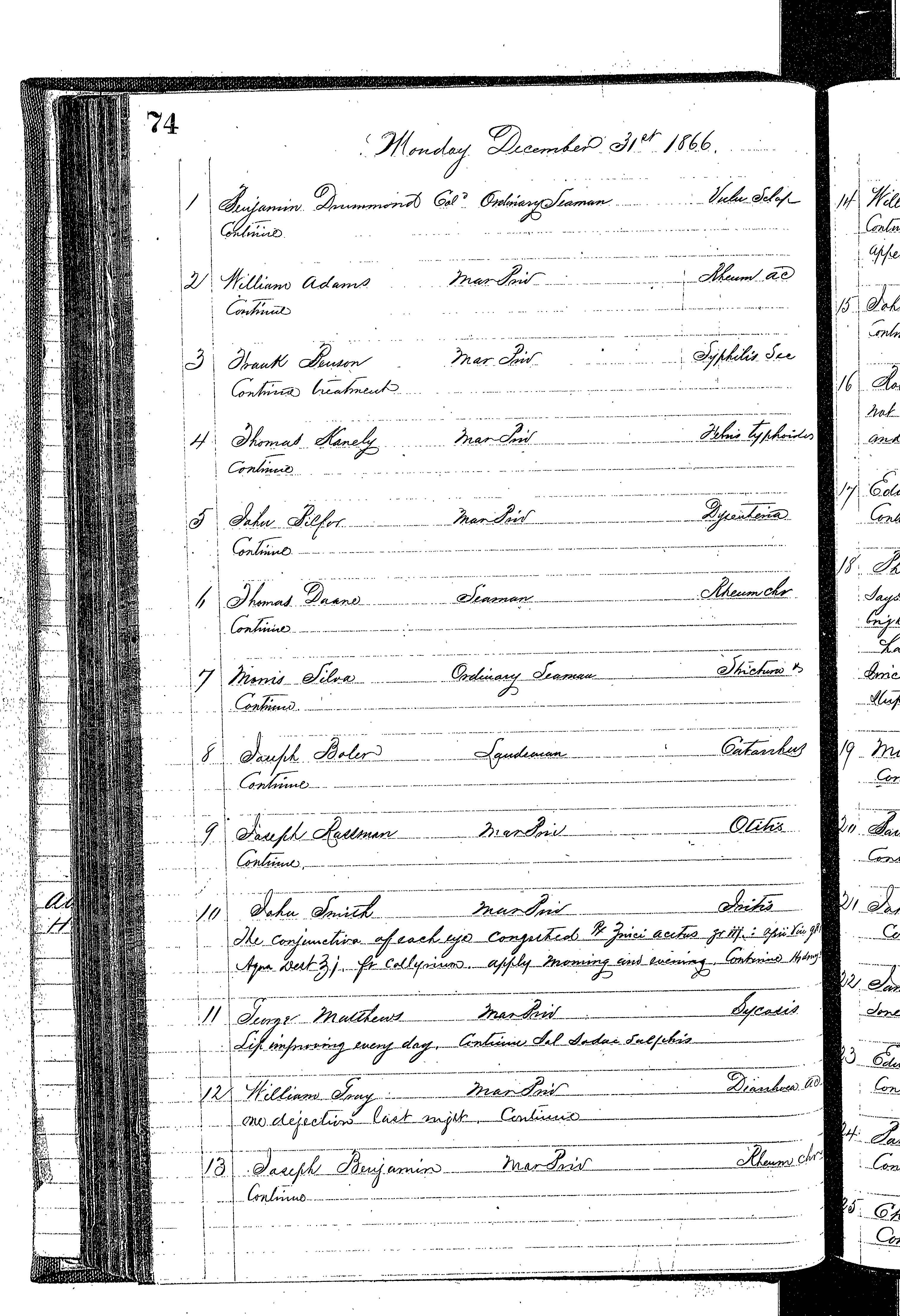 Patients in the Naval Hospital, Washington DC, on December 31, 1866, page 1 of 4, in the Medical Journal, October 1, 1866 to March 20, 1867