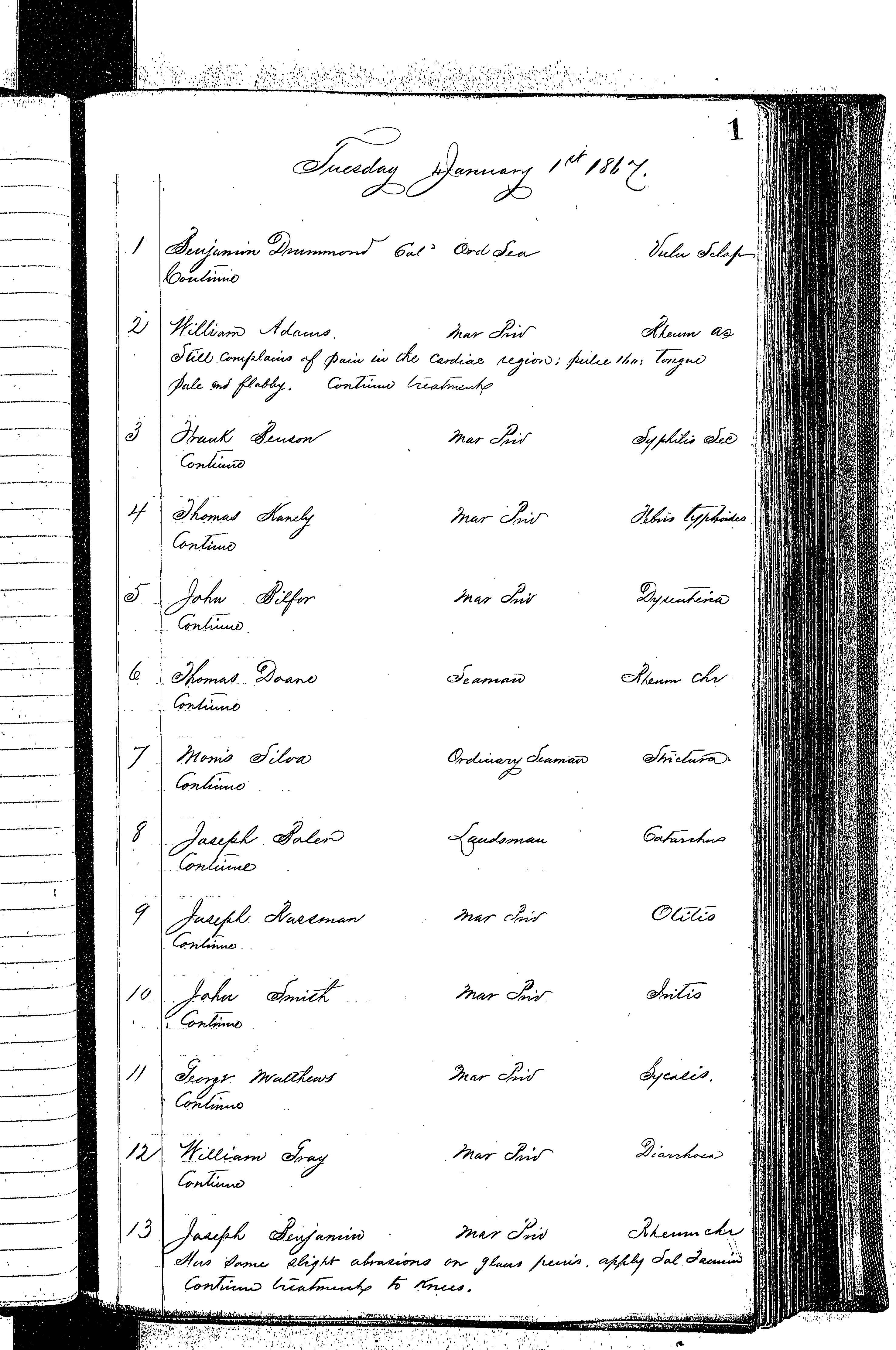 Patients in the Naval Hospital, Washington DC, on January 1, 1867, page 1 of 4, in the Medical Journal, October 1, 1866 to March 20, 1867