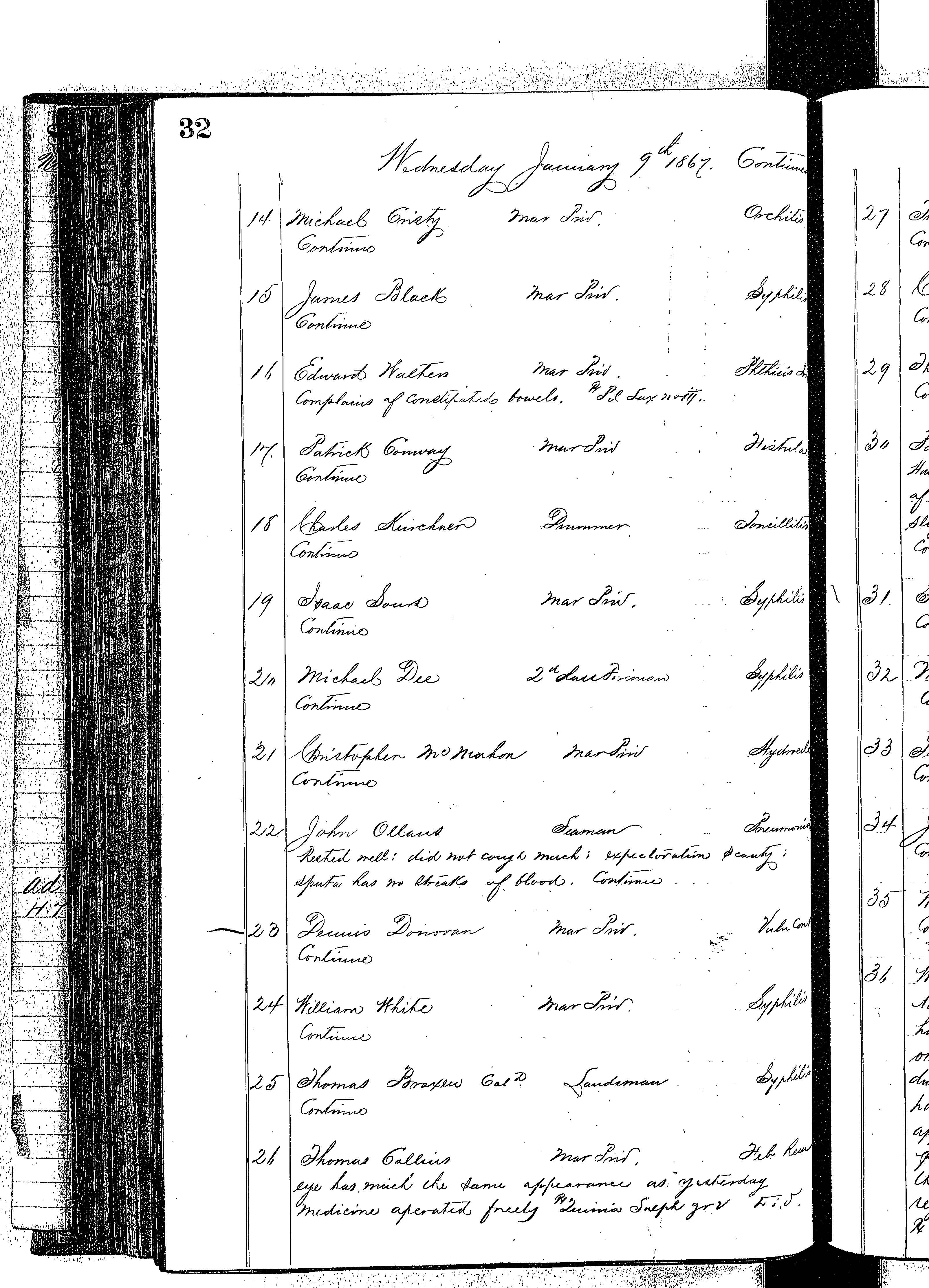 Patients in the Naval Hospital, Washington DC, on January 9, 1867, page 2 of 4, in the Medical Journal, October 1, 1866 to March 20, 1867