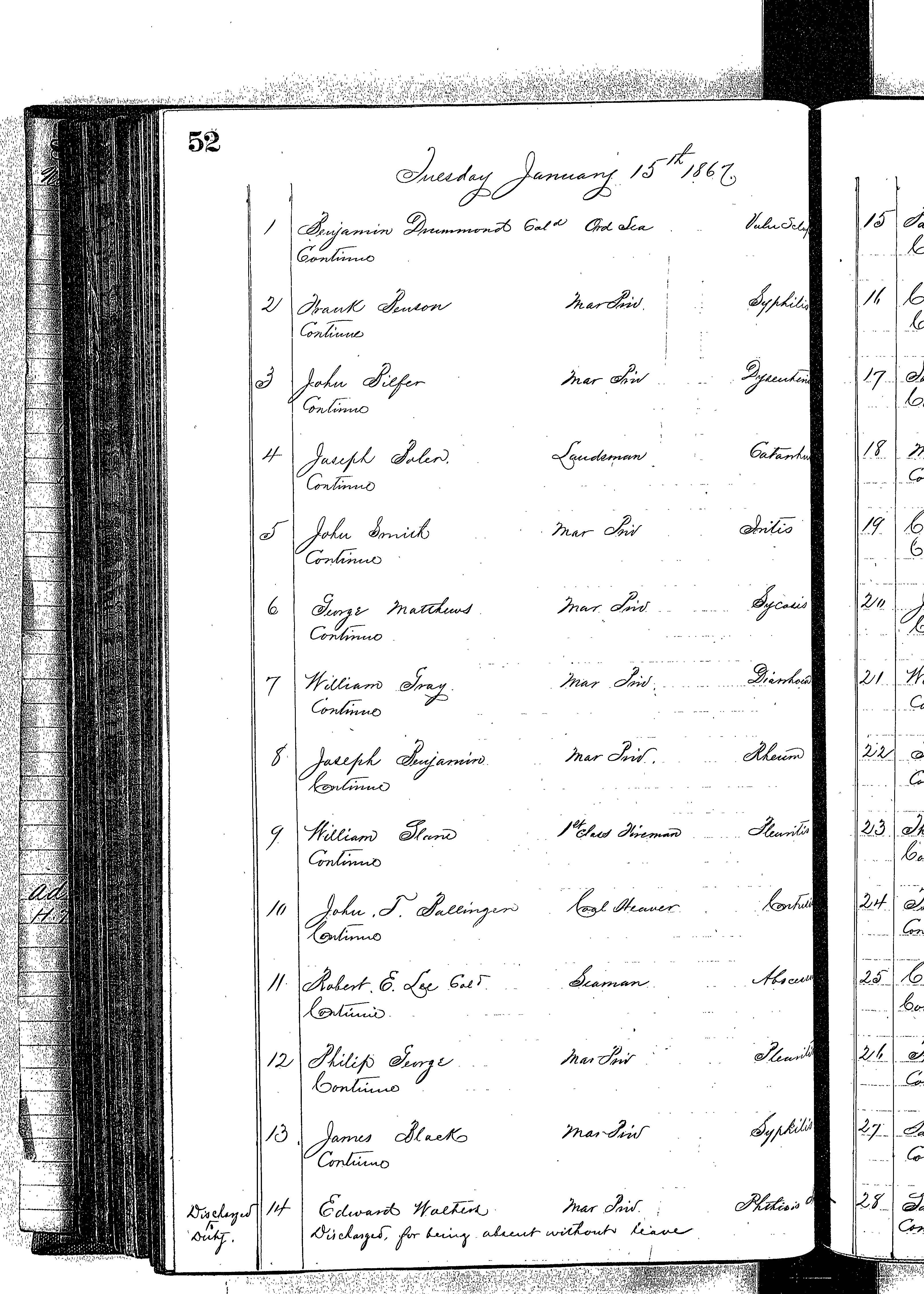 Patients in the Naval Hospital, Washington DC, on January 15, 1867, page 1 of 3, in the Medical Journal, October 1, 1866 to March 20, 1867