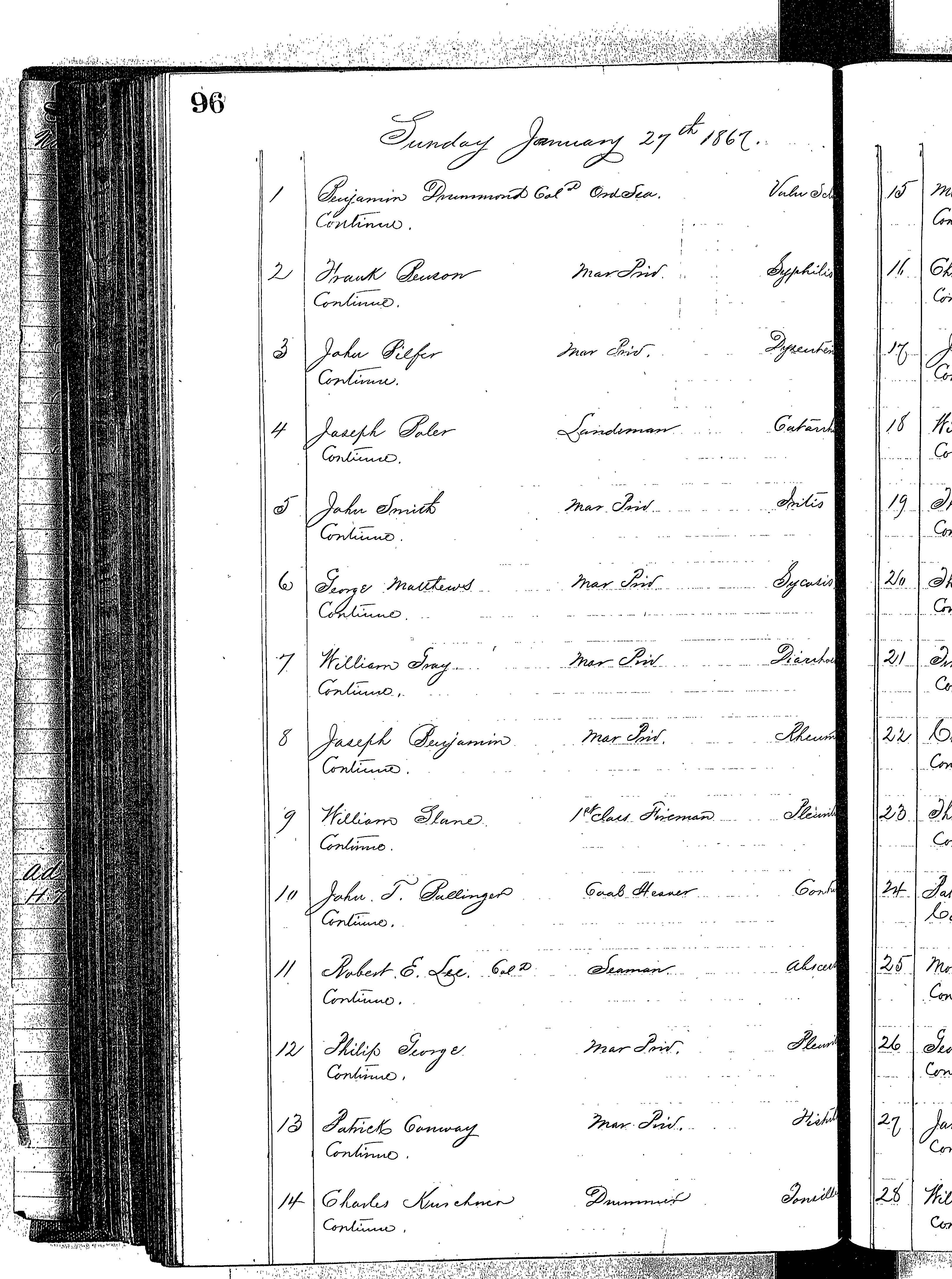 Patients in the Naval Hospital, Washington DC, on January 27, 1867 - Page 1 of 5, in the Medical Journal, October 1, 1866 to March 20, 1867