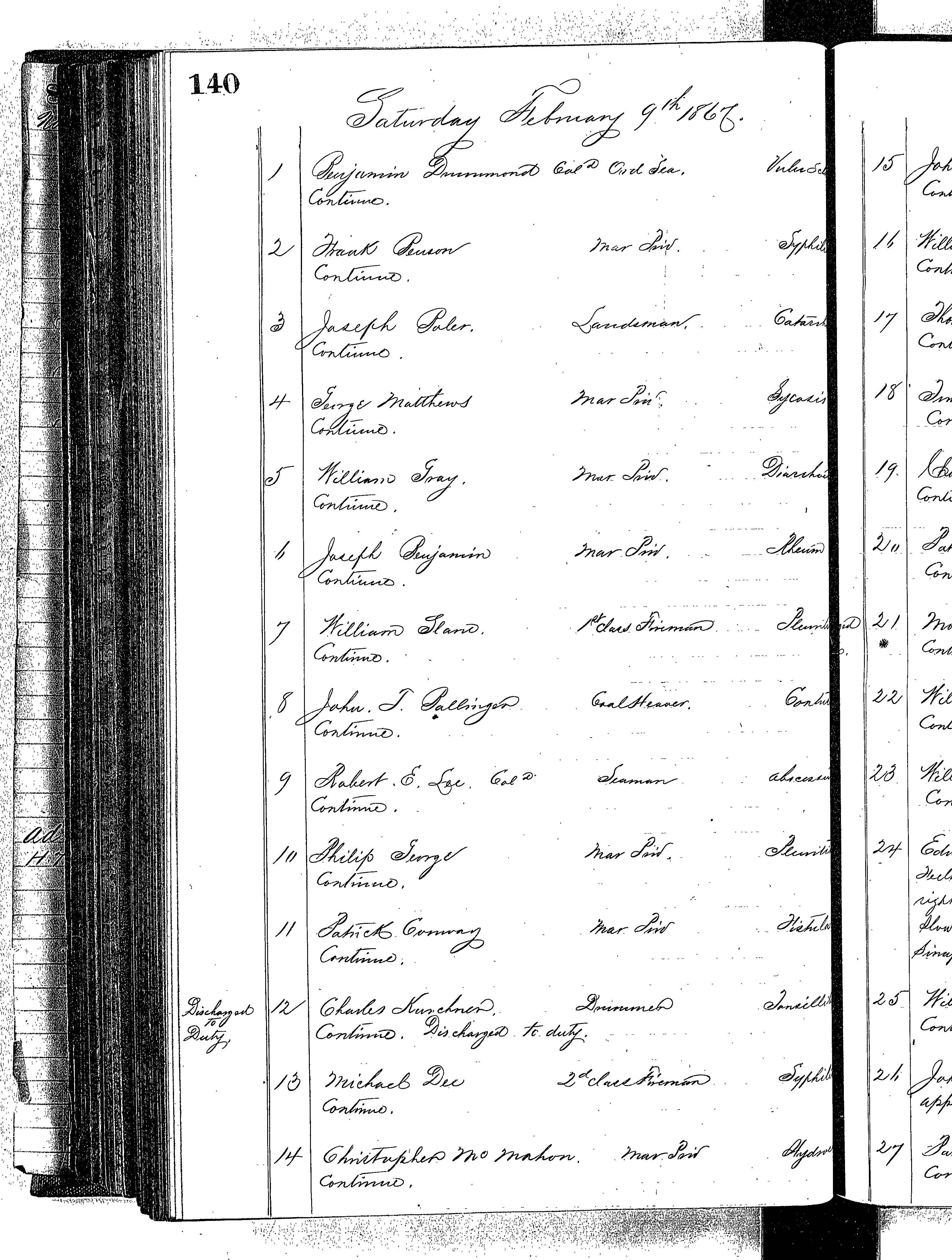 Patients in the Naval Hospital, Washington DC, on February 9, 1867 - Page 1 of 3, in the Medical Journal, October 1, 1866 to March 20, 1867