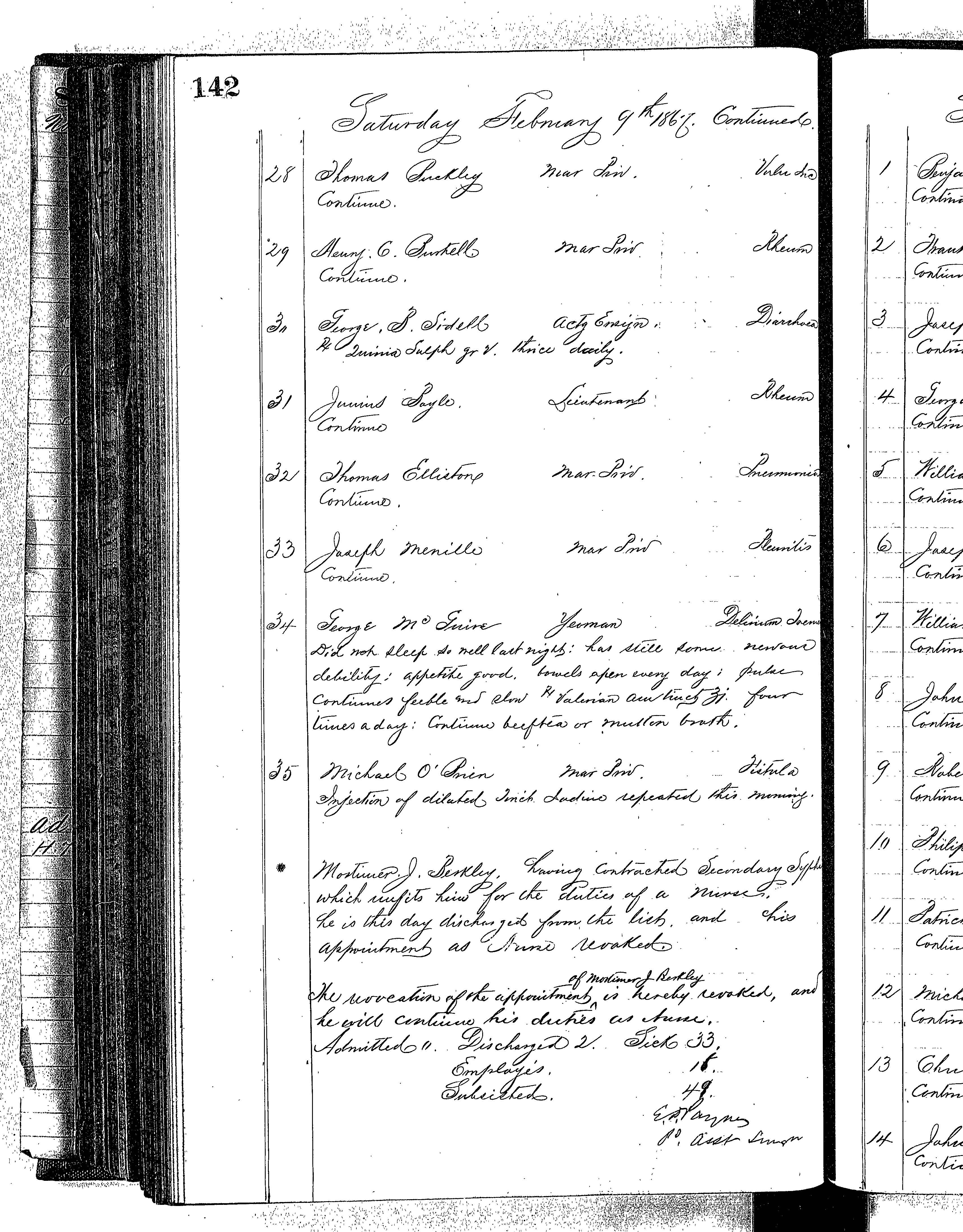 Patients in the Naval Hospital, Washington DC, on February 9, 1867 - Page 3 of 3, in the Medical Journal, October 1, 1866 to March 20, 1867