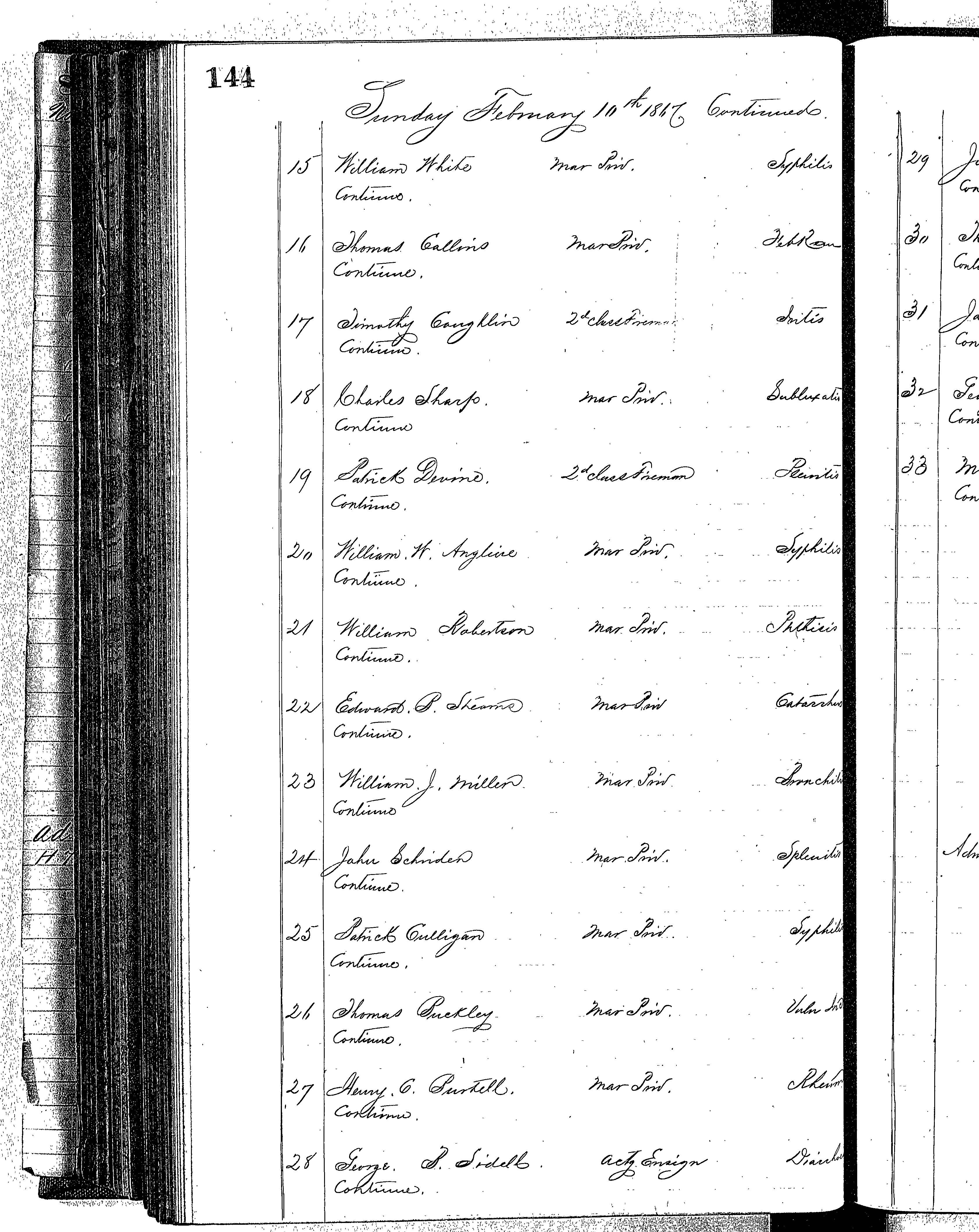 Patients in the Naval Hospital, Washington DC, on February 10, 1867 - Page 2 of 3, in the Medical Journal, October 1, 1866 to March 20, 1867