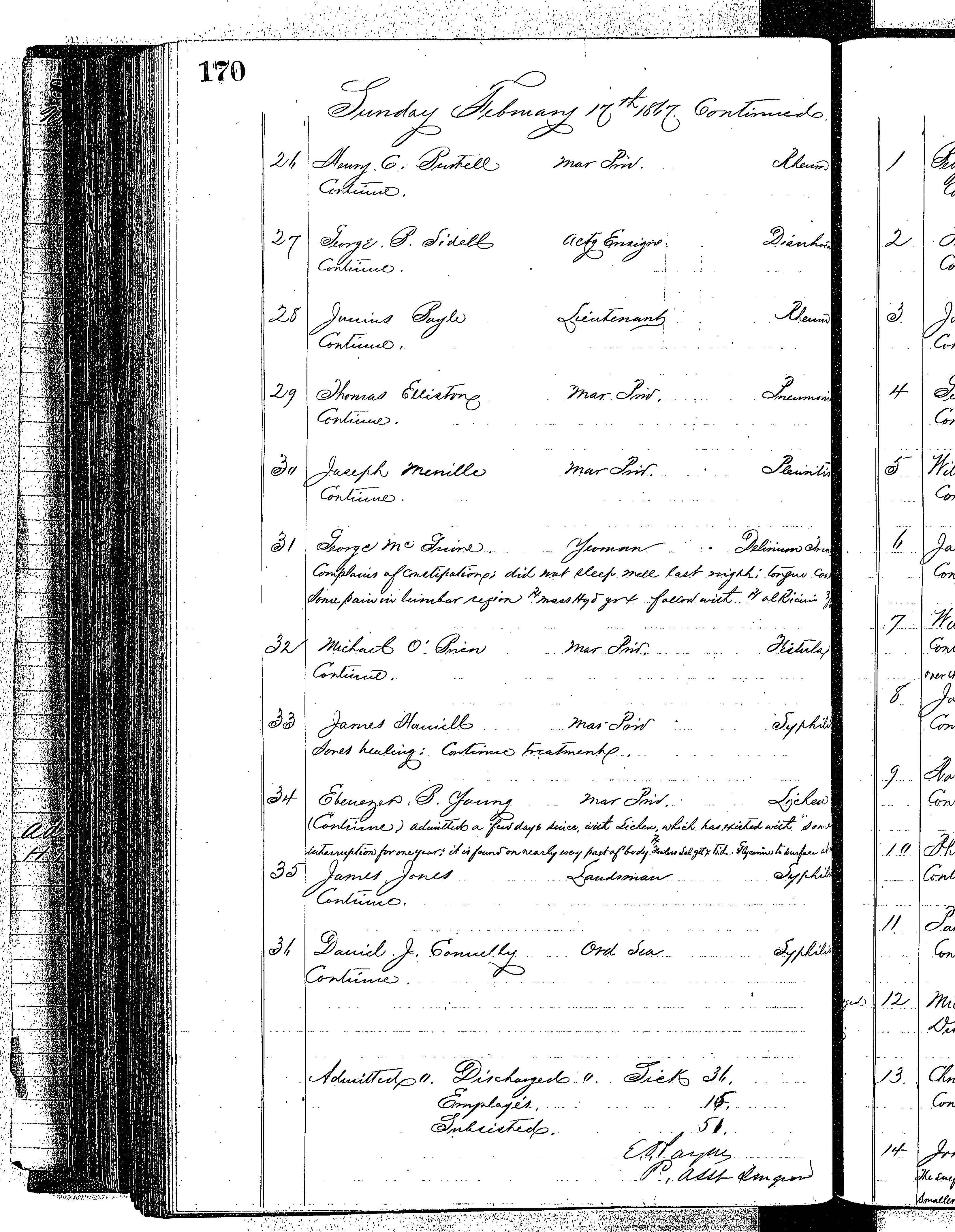 Patients in the Naval Hospital, Washington DC, on February 17, 1867 - Page 3 of 3, in the Medical Journal, October 1, 1866 to March 20, 1867